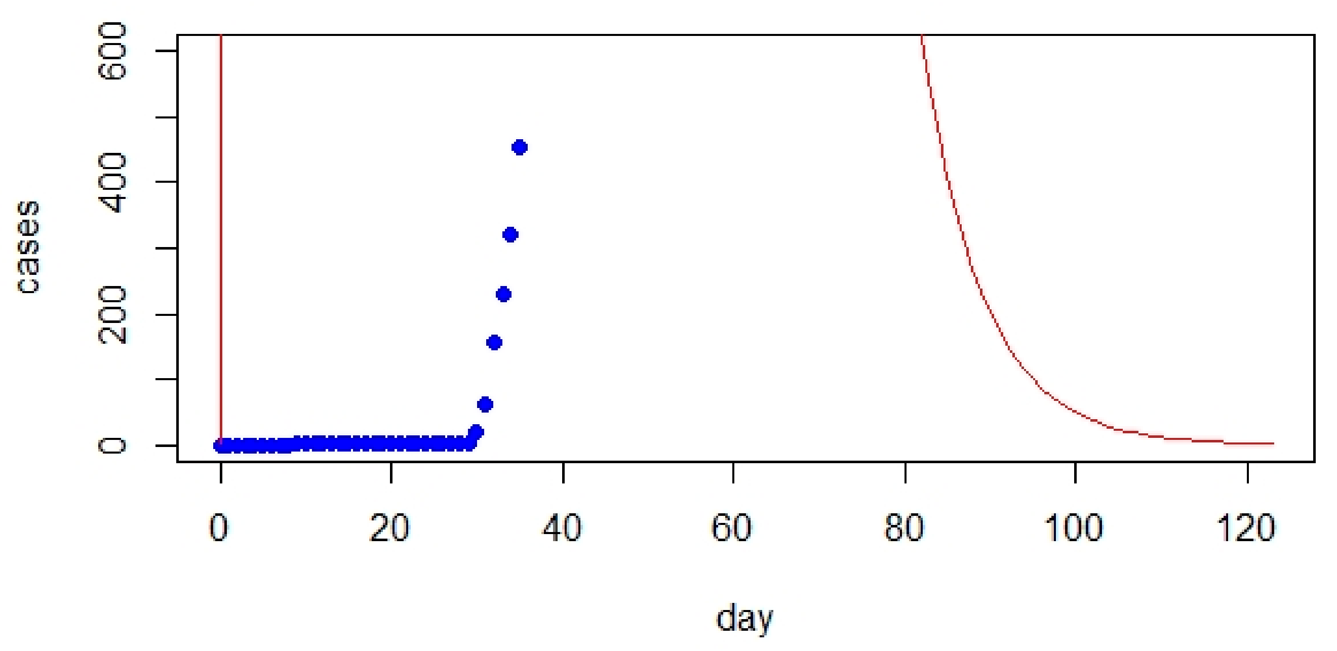 Information 12 00109 g016