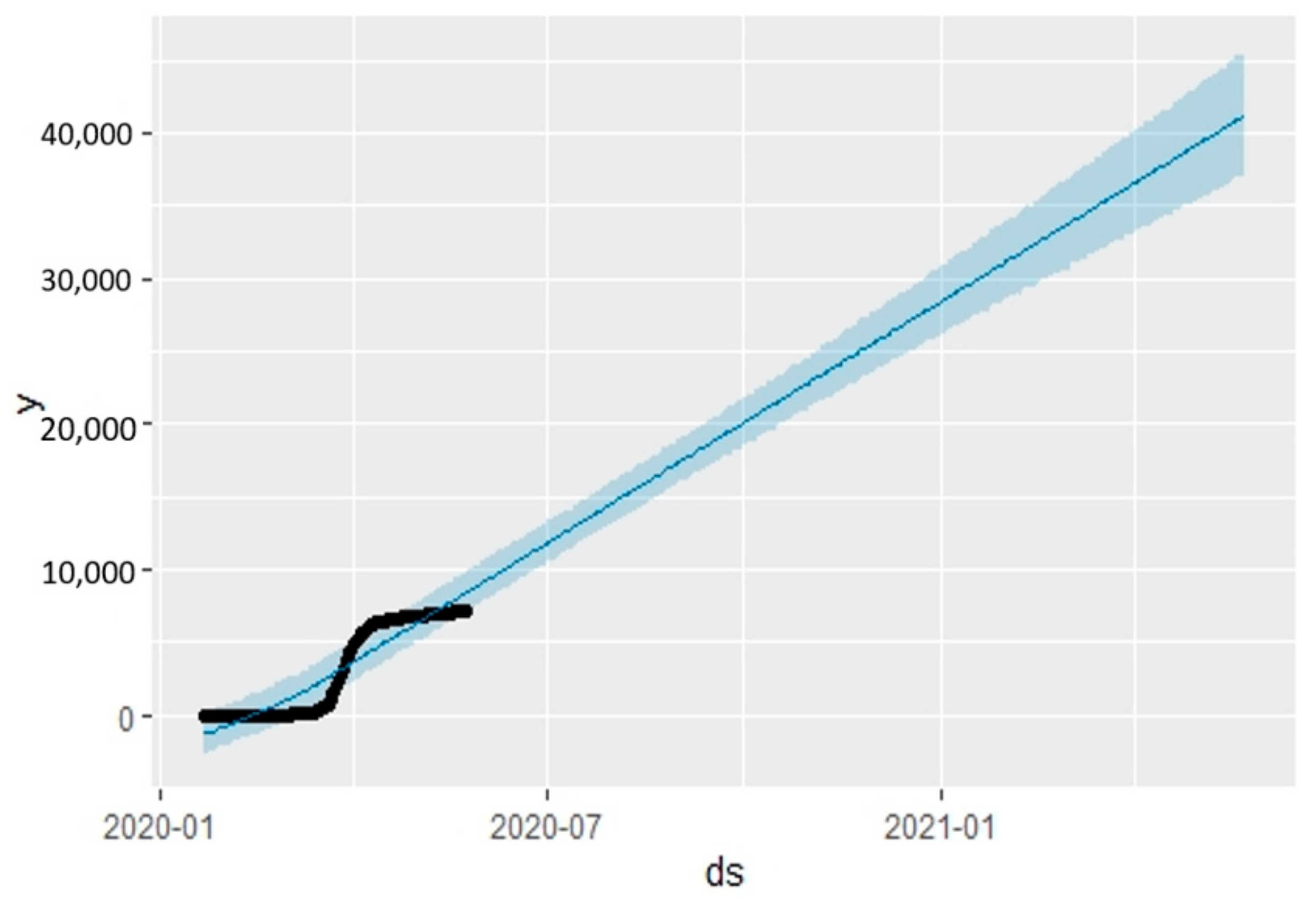 Information 12 00109 g020