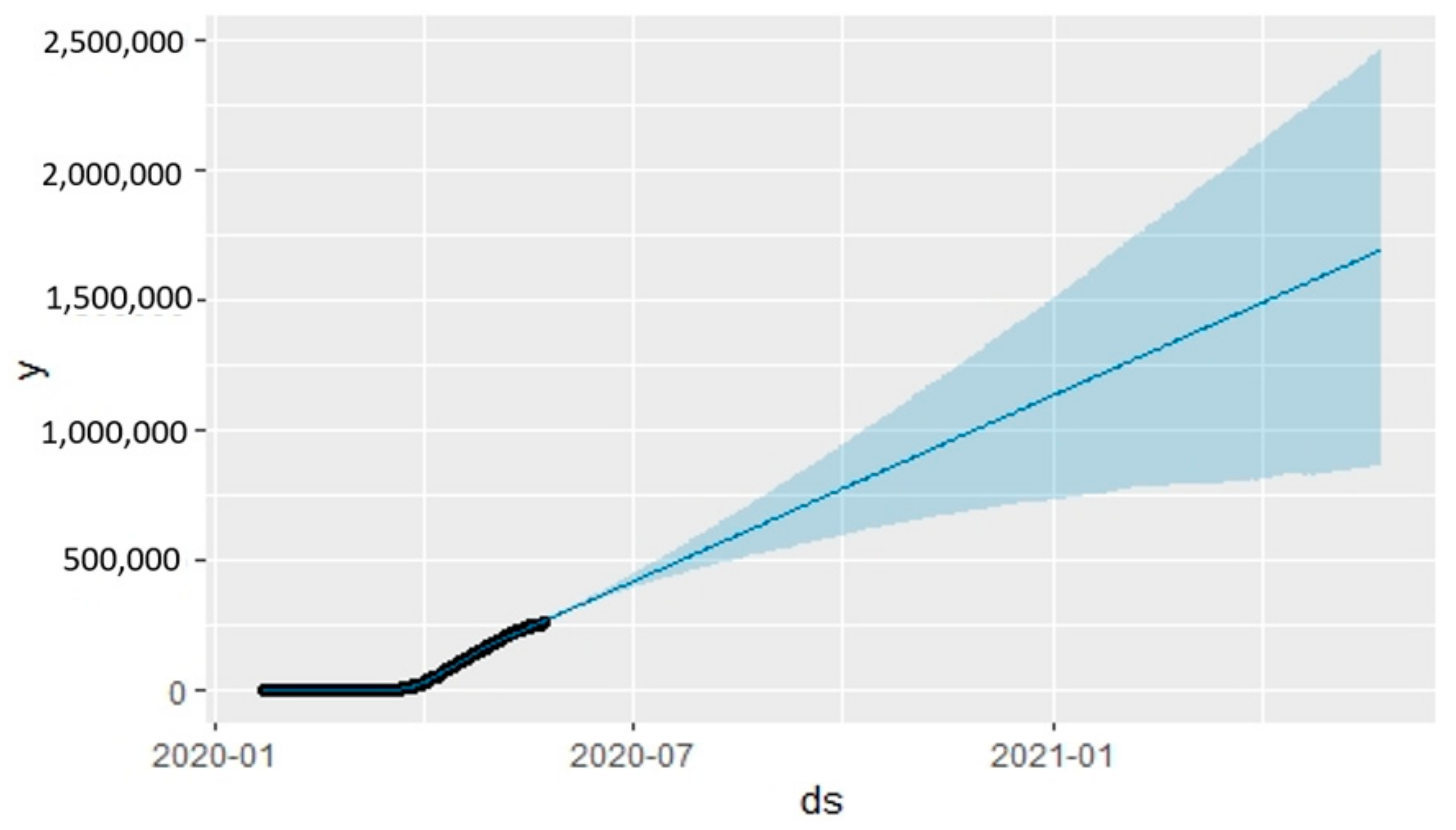 Information 12 00109 g022