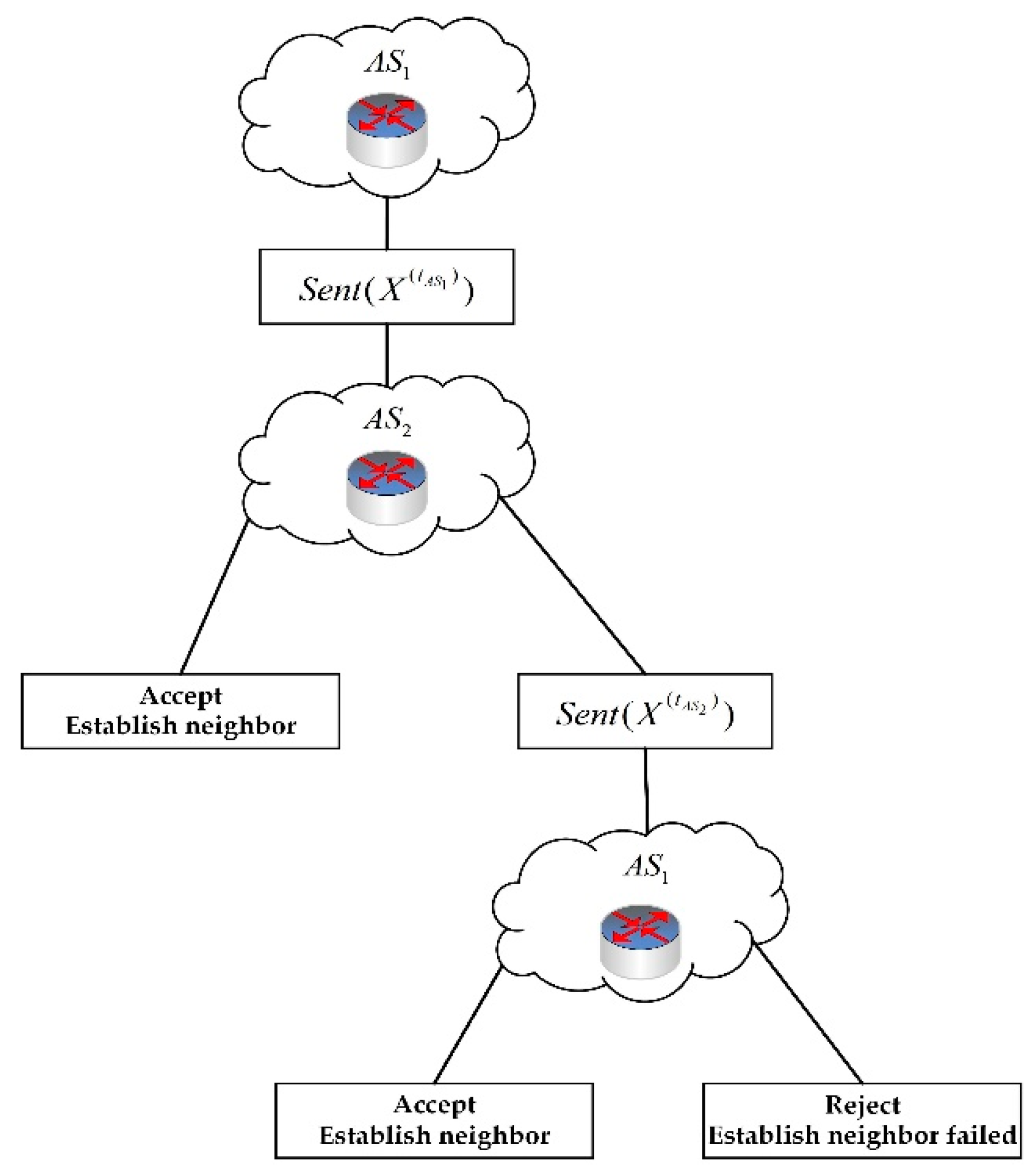 Information 12 00110 g001