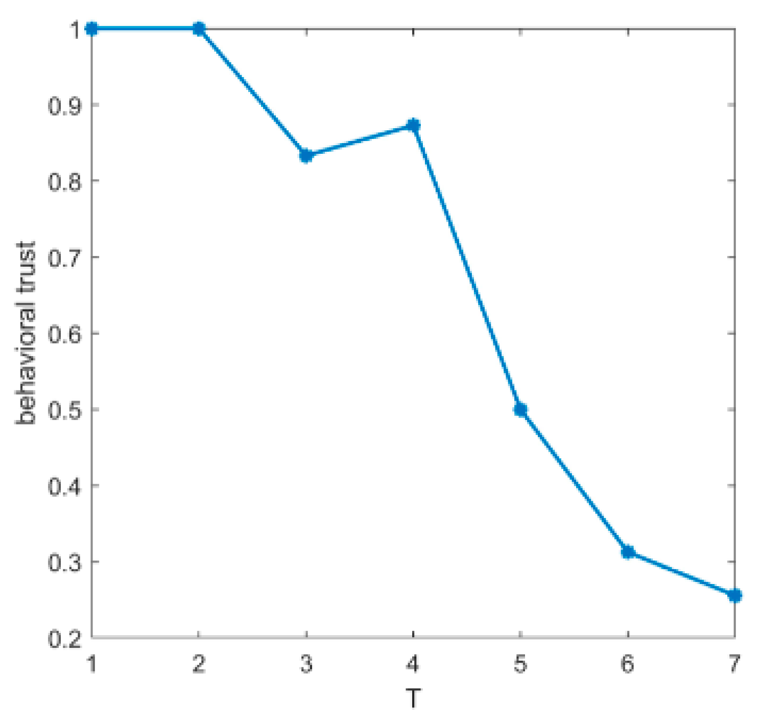 Information 12 00110 g002