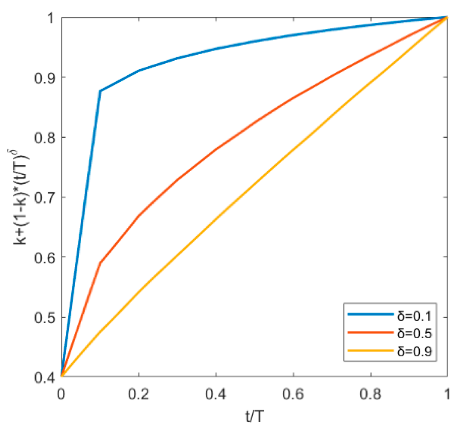 Information 12 00110 g005