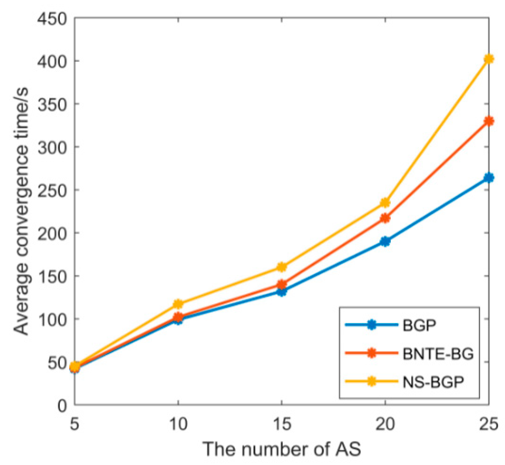 Information 12 00110 g006