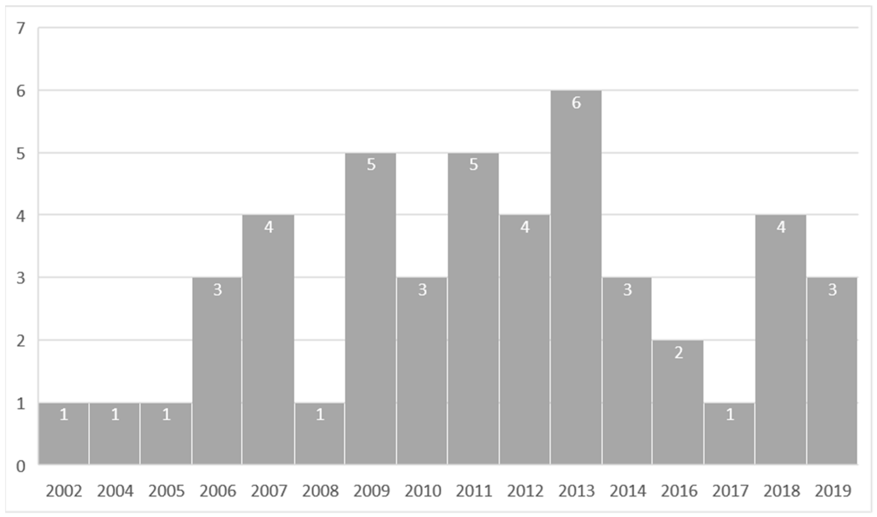 Information 12 00111 g006