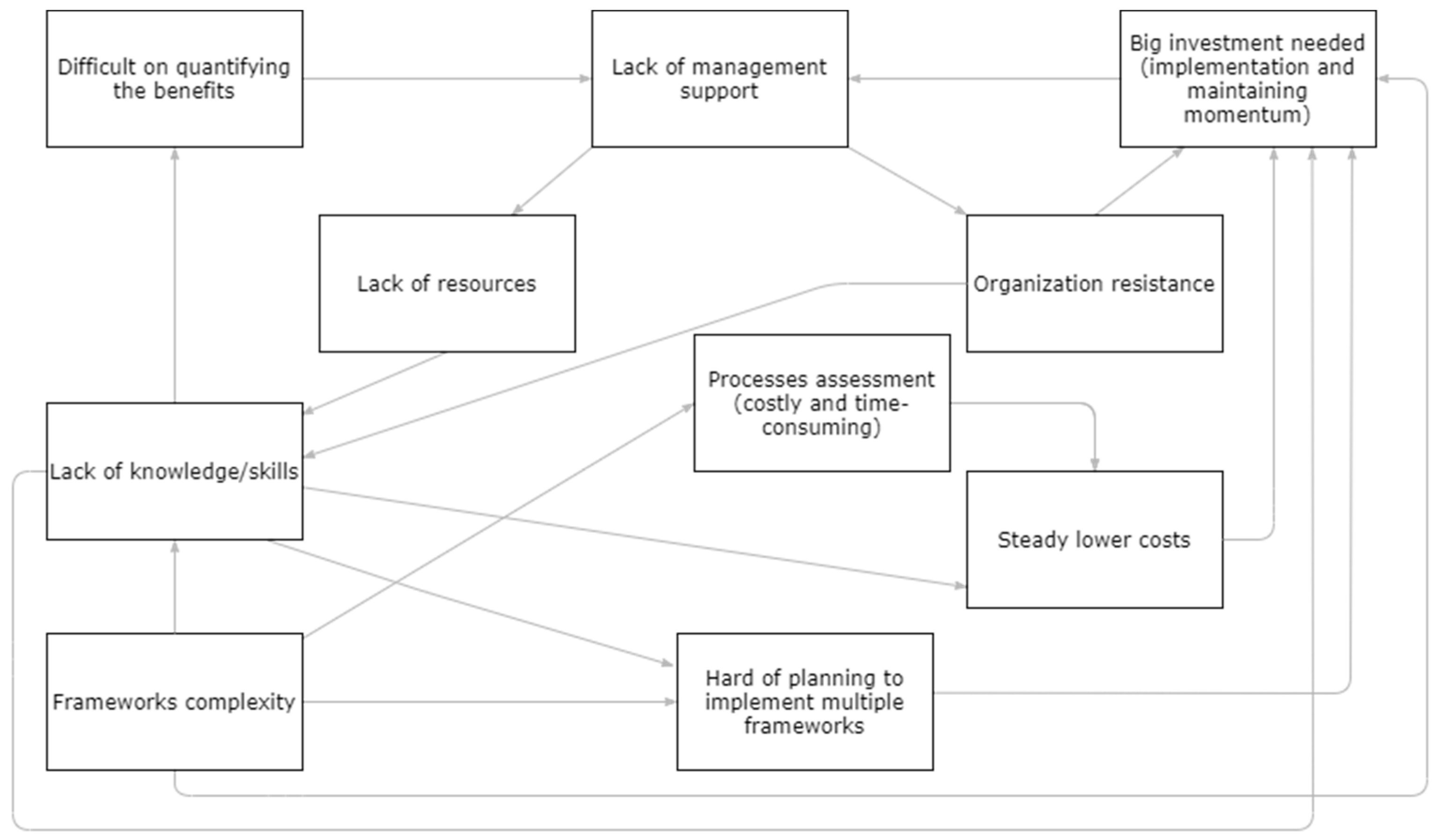 Information 12 00111 g008
