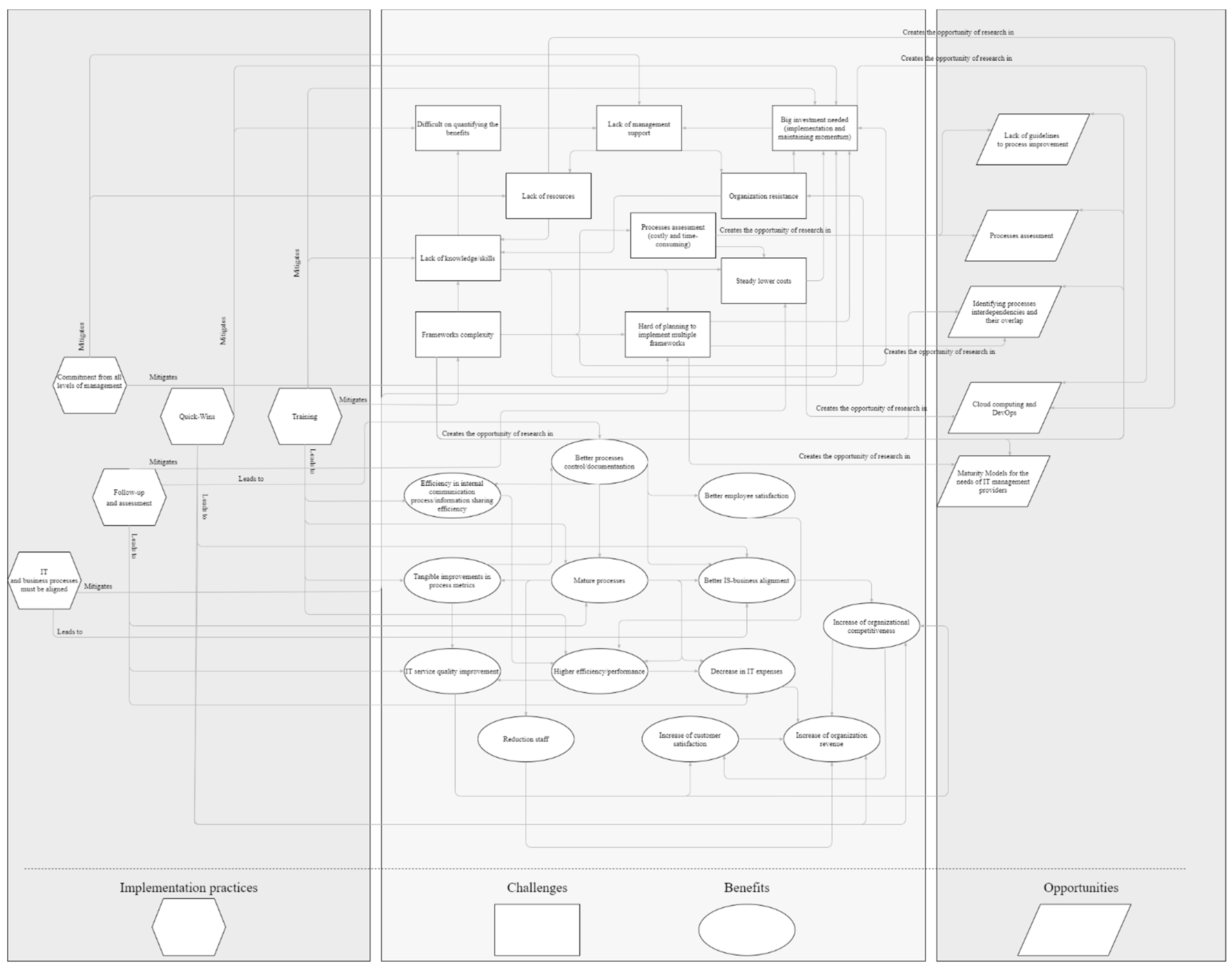 Information 12 00111 g009