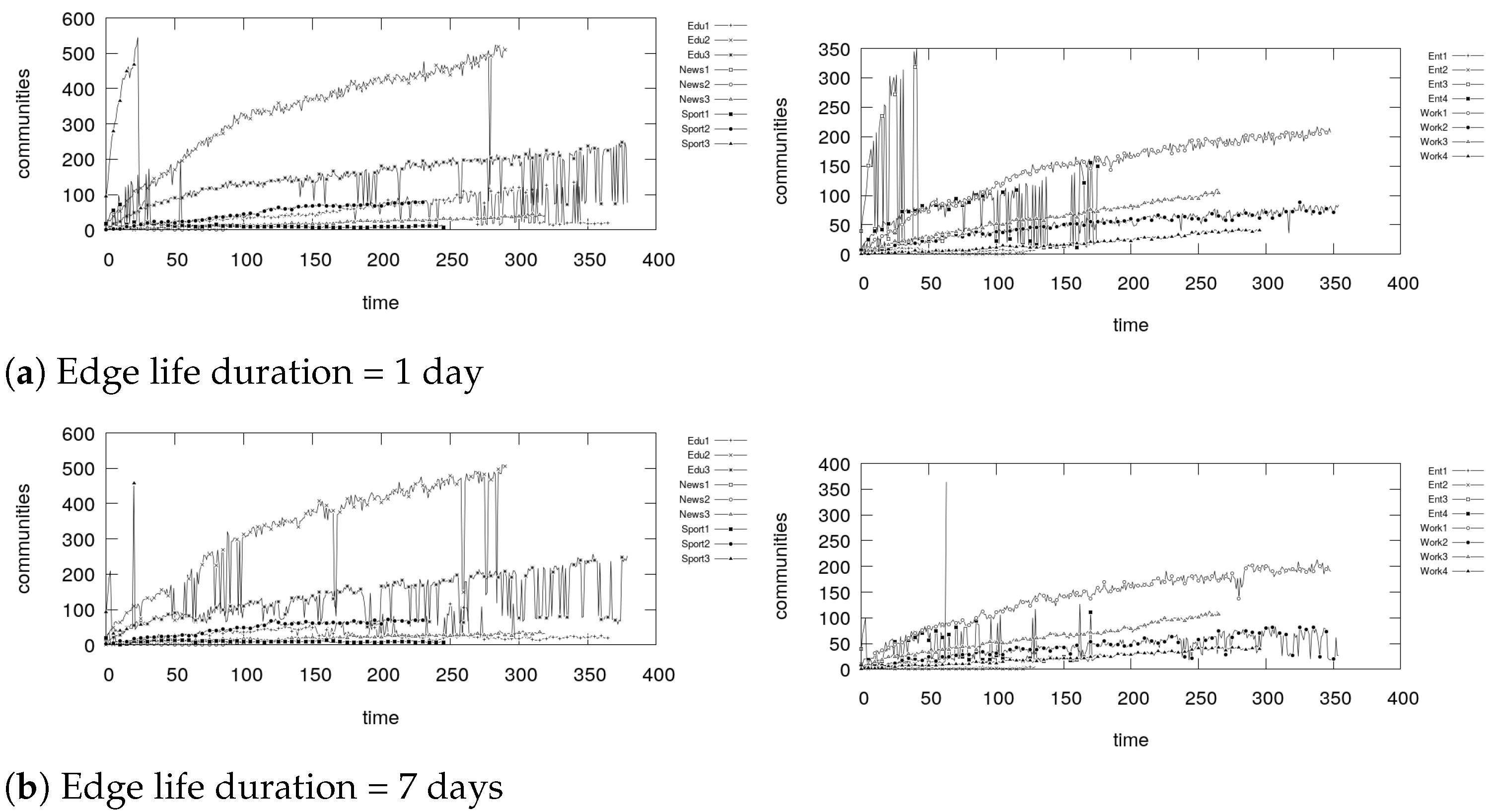 Information 12 00113 g006