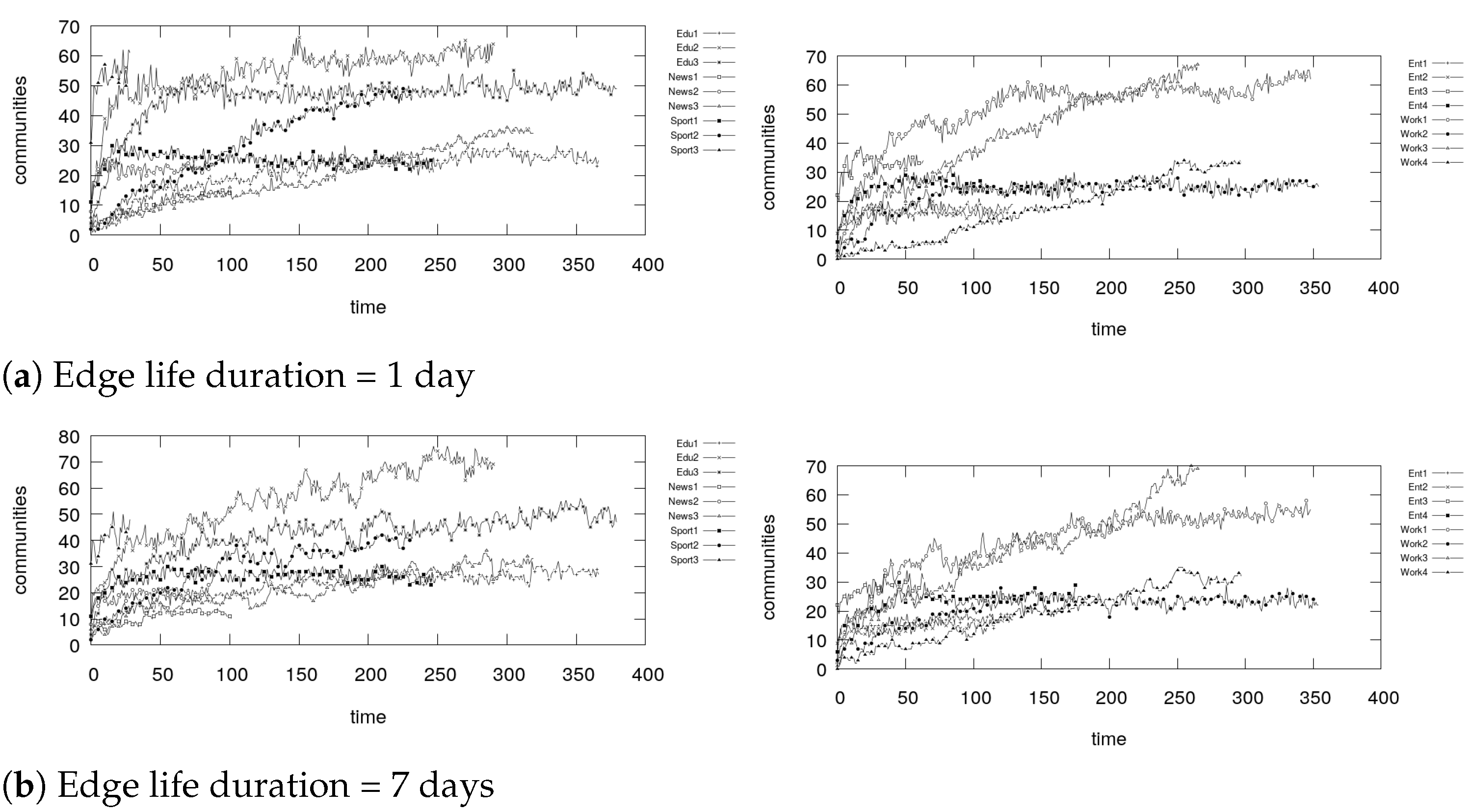 Information 12 00113 g007