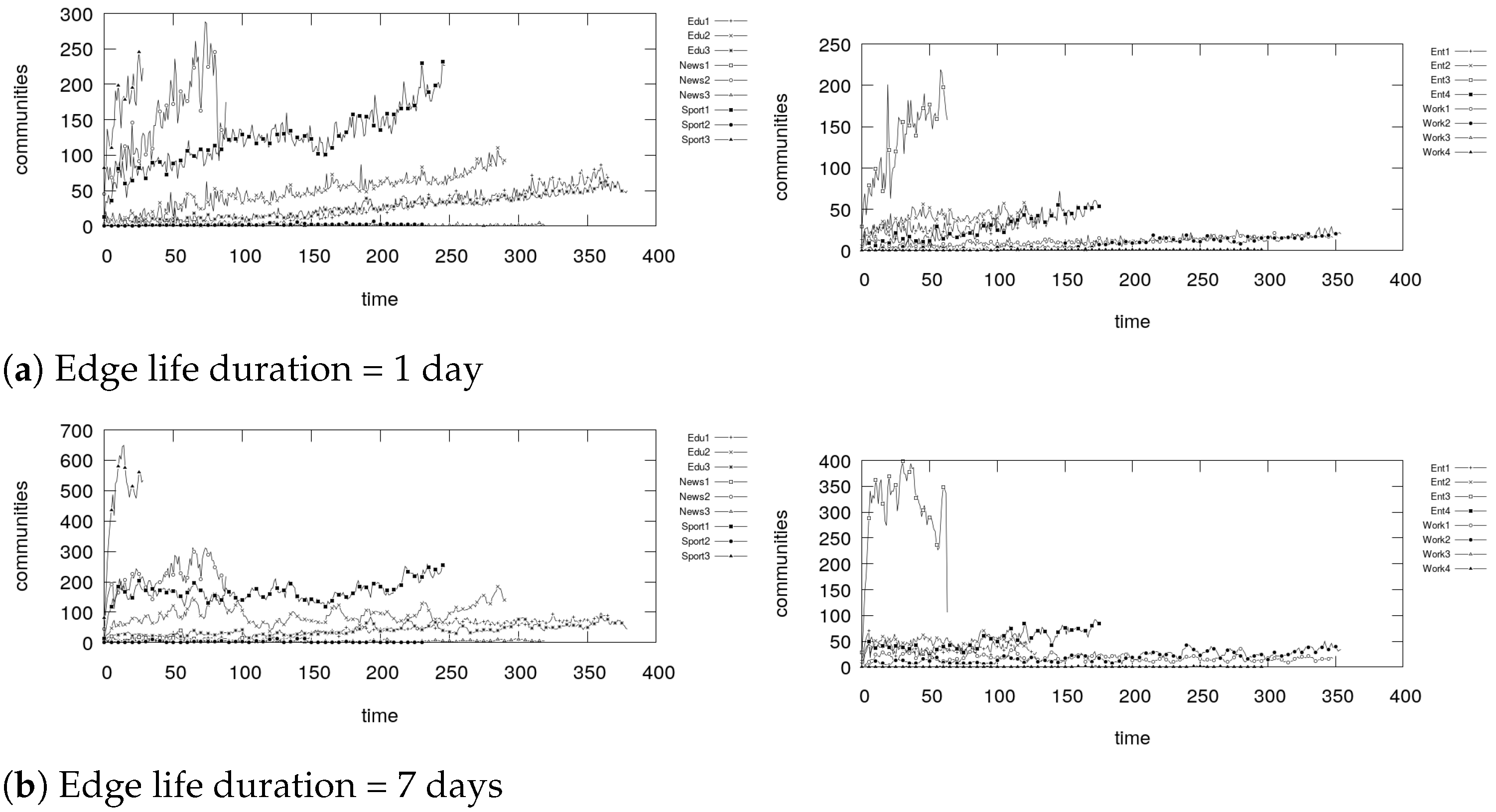Information 12 00113 g008