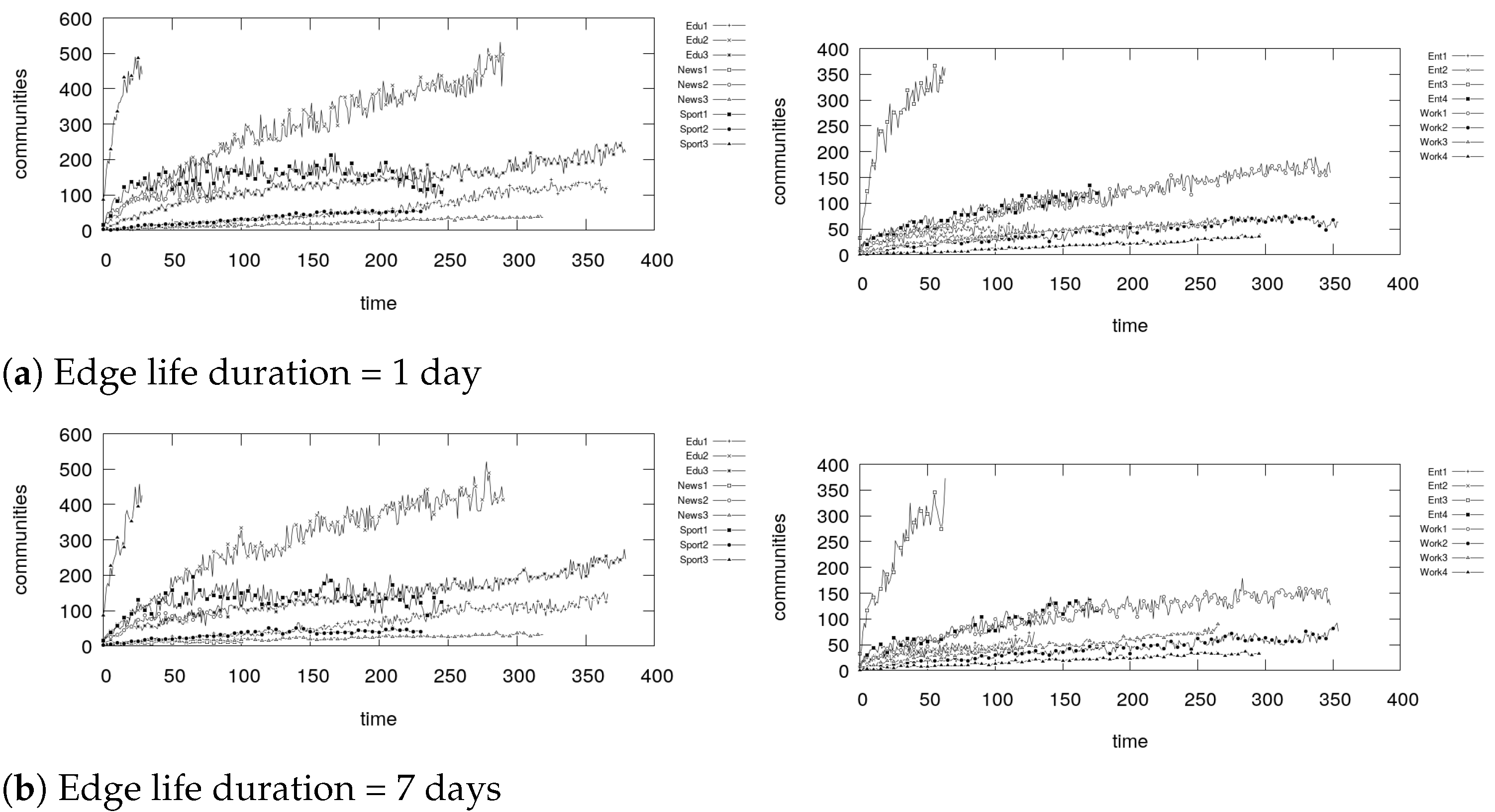Information 12 00113 g009
