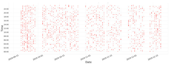 Information 12 00121 g0a1