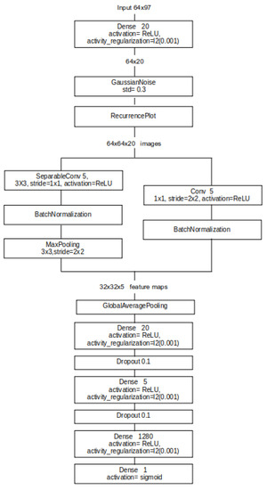 Information 12 00121 g0a5