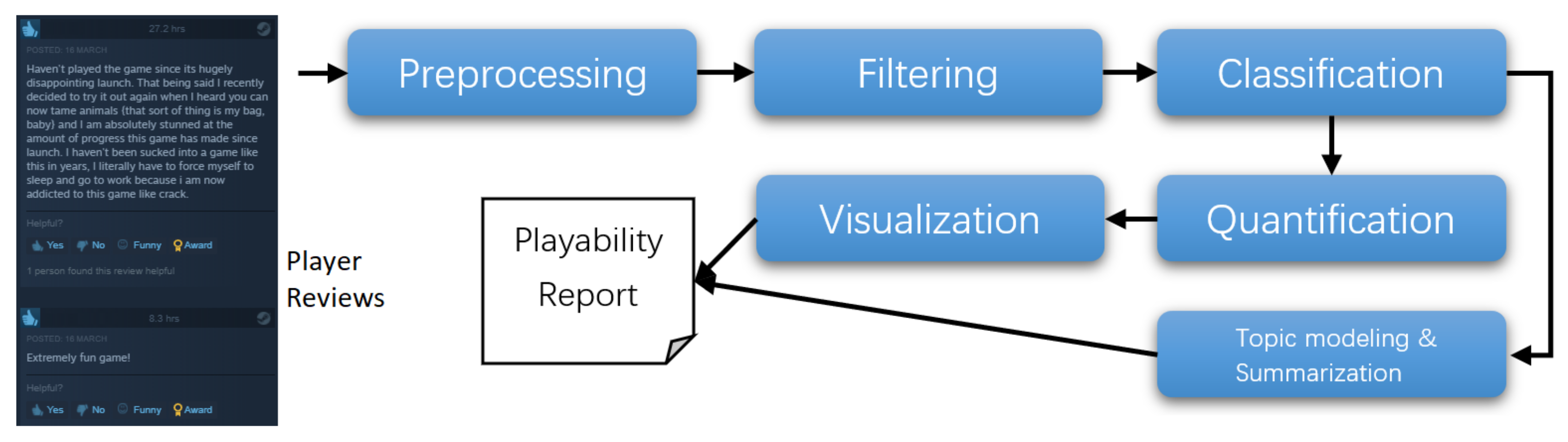 Information 12 00129 g001 Information 12 00129 g001