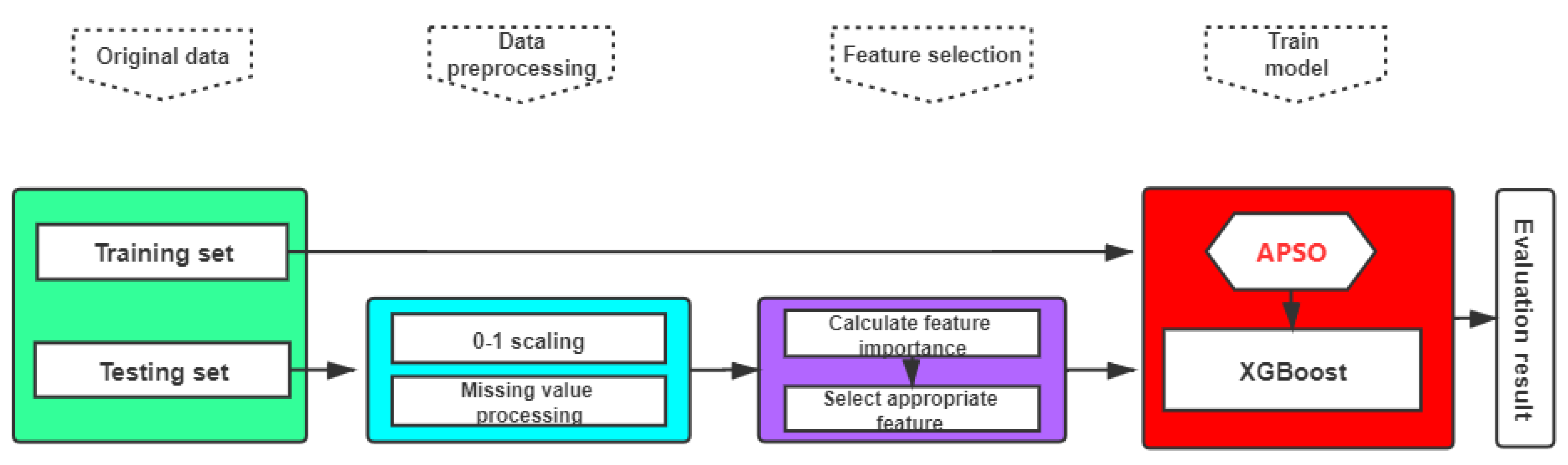 Information 12 00156 g002