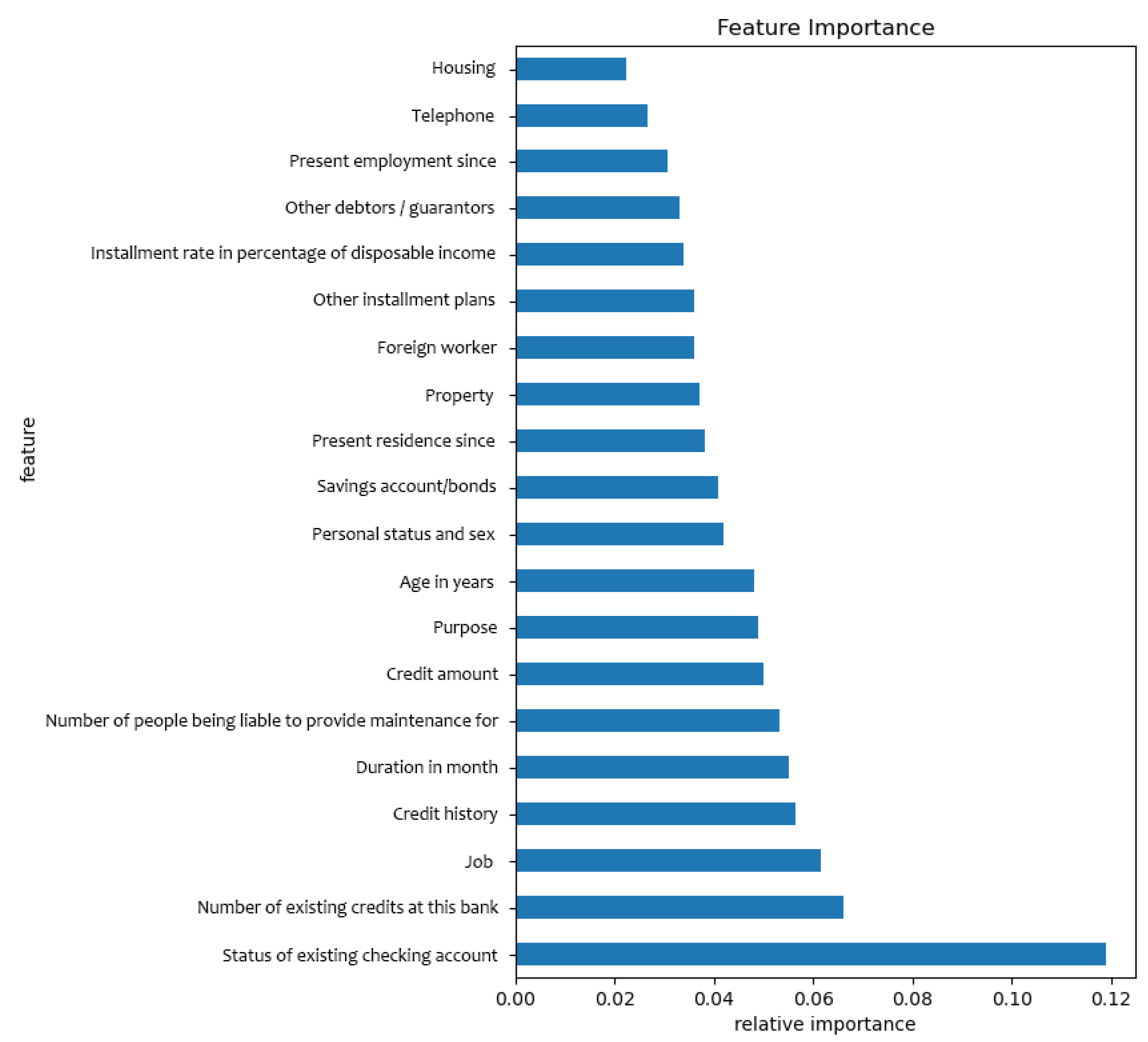 Information 12 00156 g003