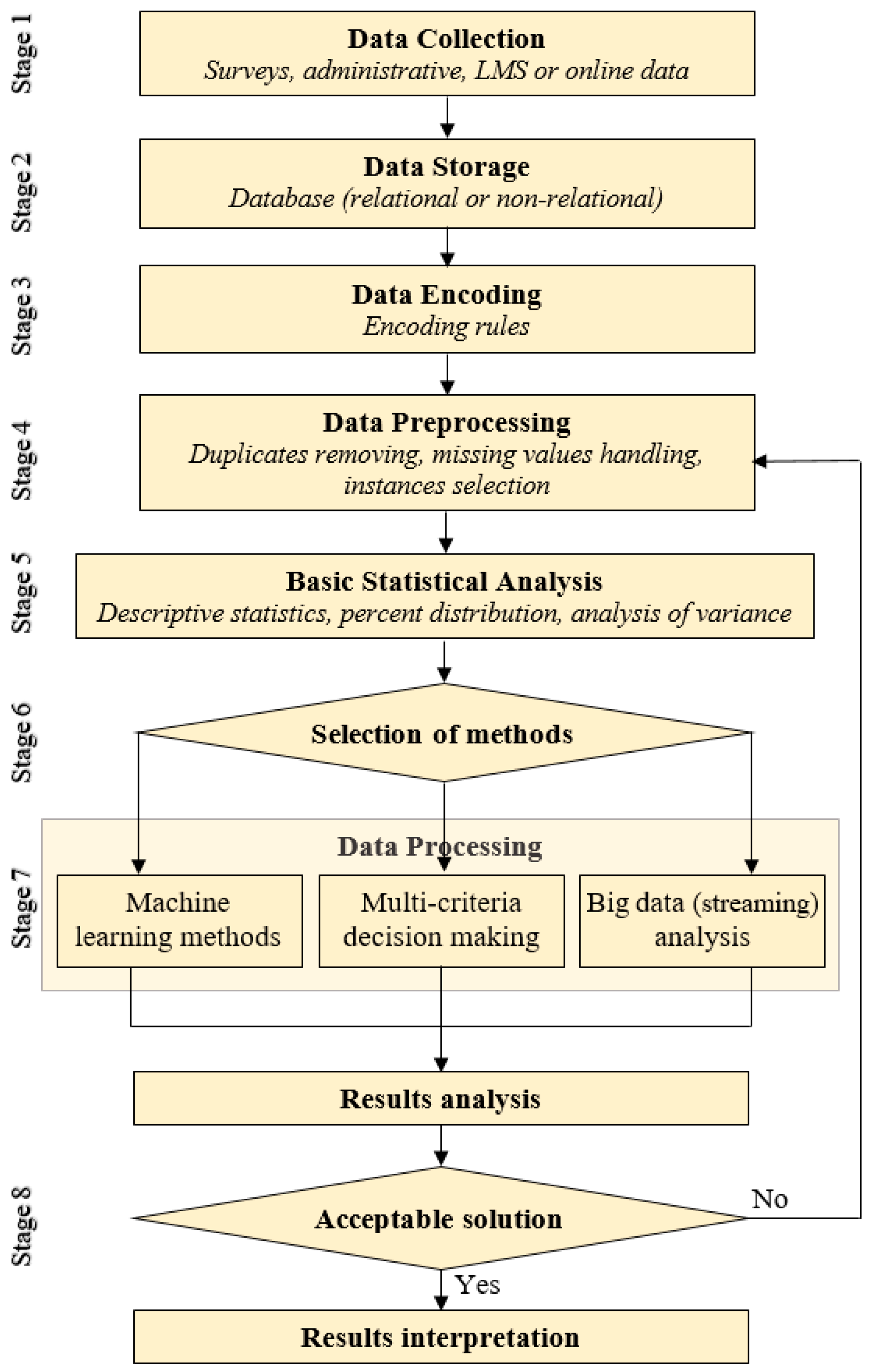Information 12 00163 g001