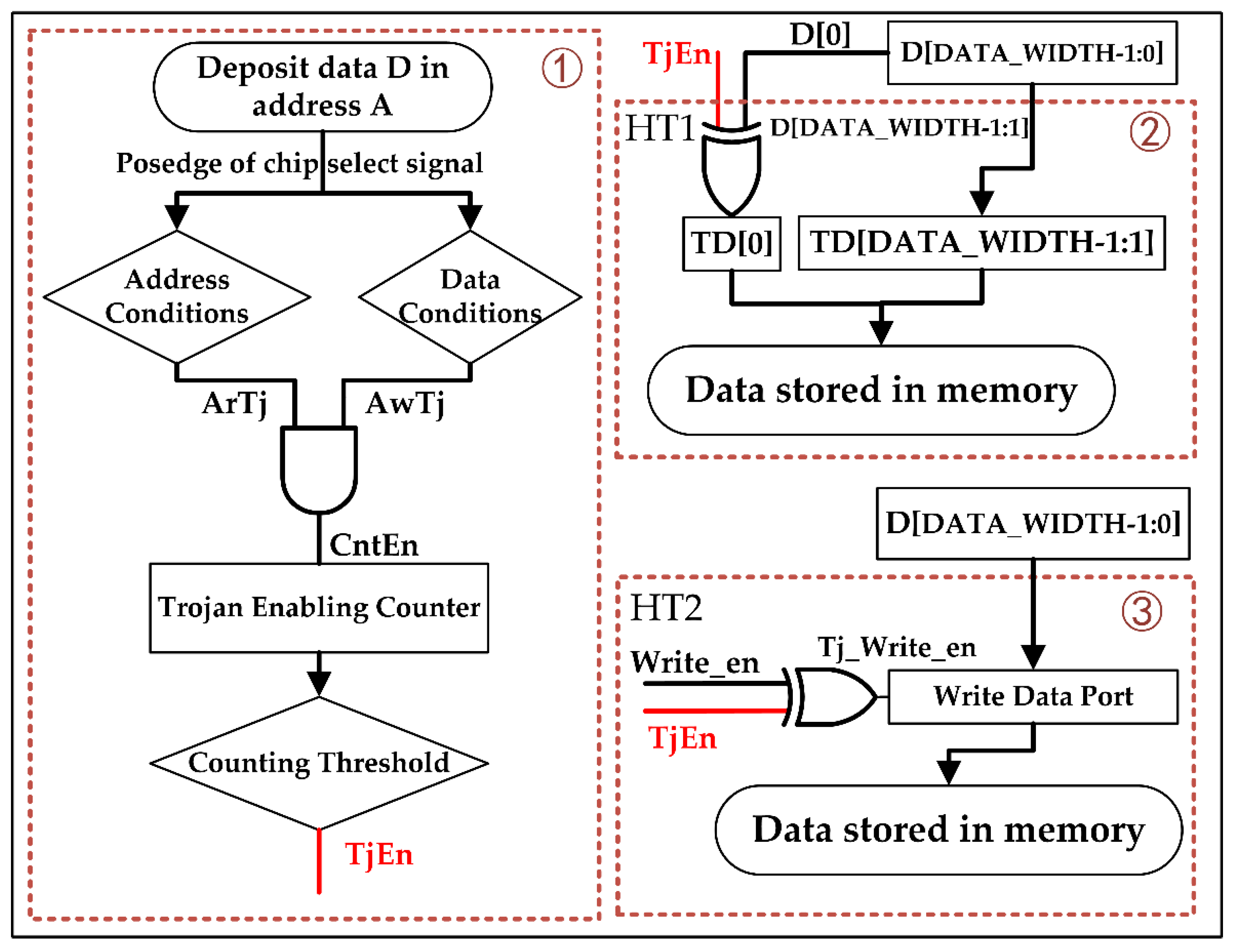 Information 12 00169 g001