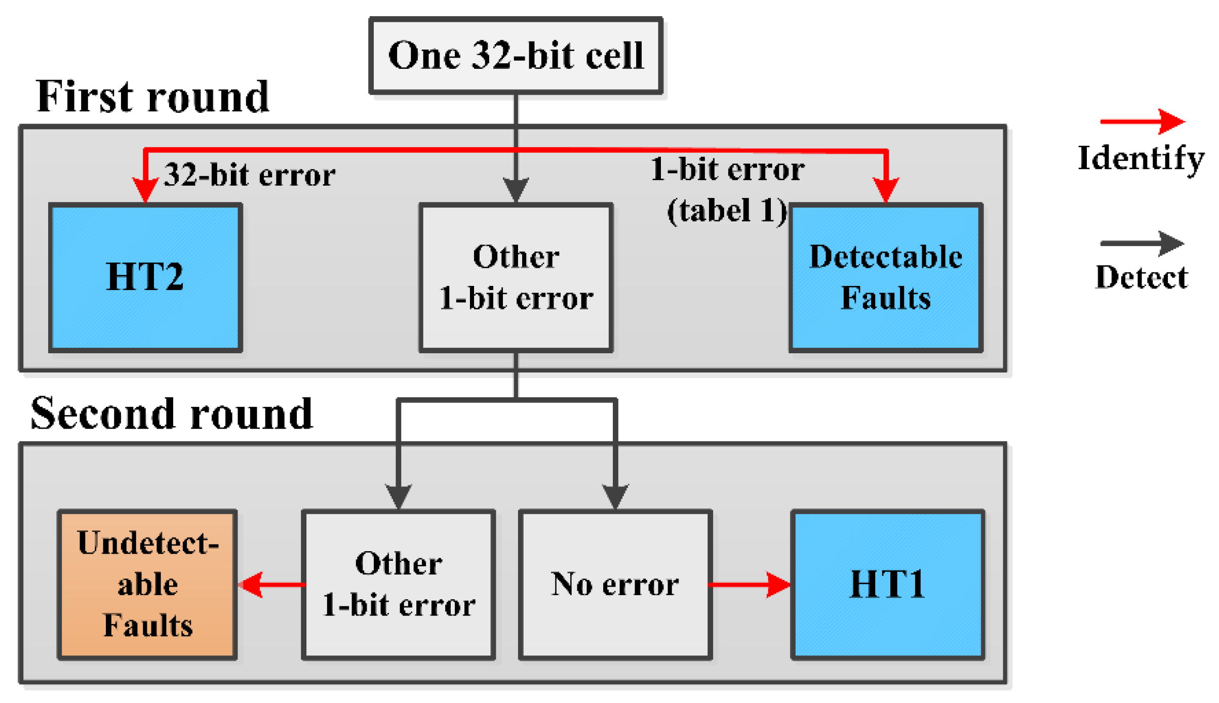 Information 12 00169 g002