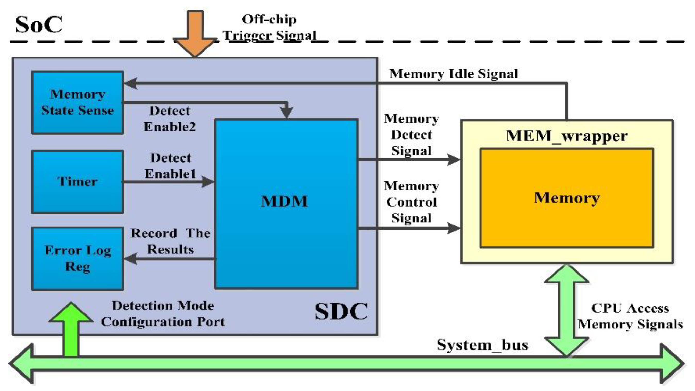 Information 12 00169 g003