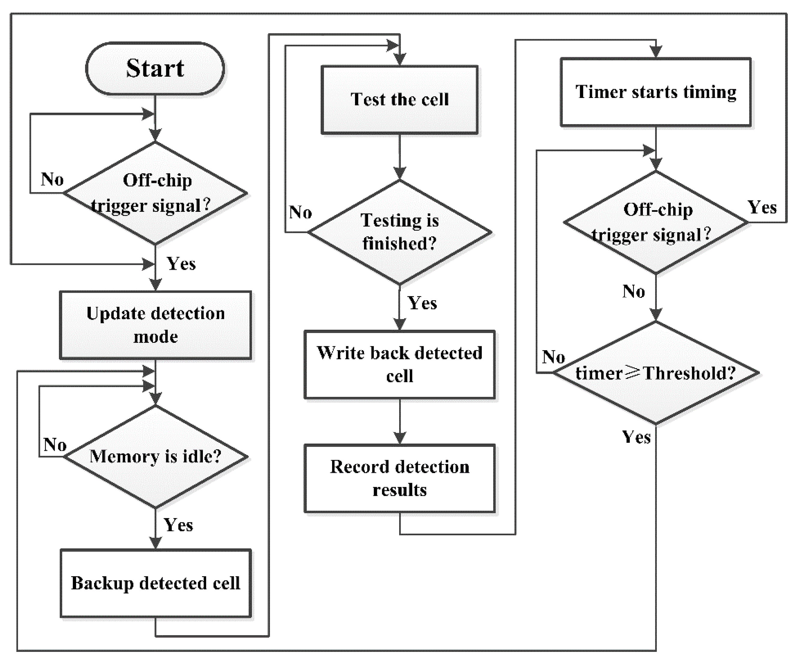 Information 12 00169 g004