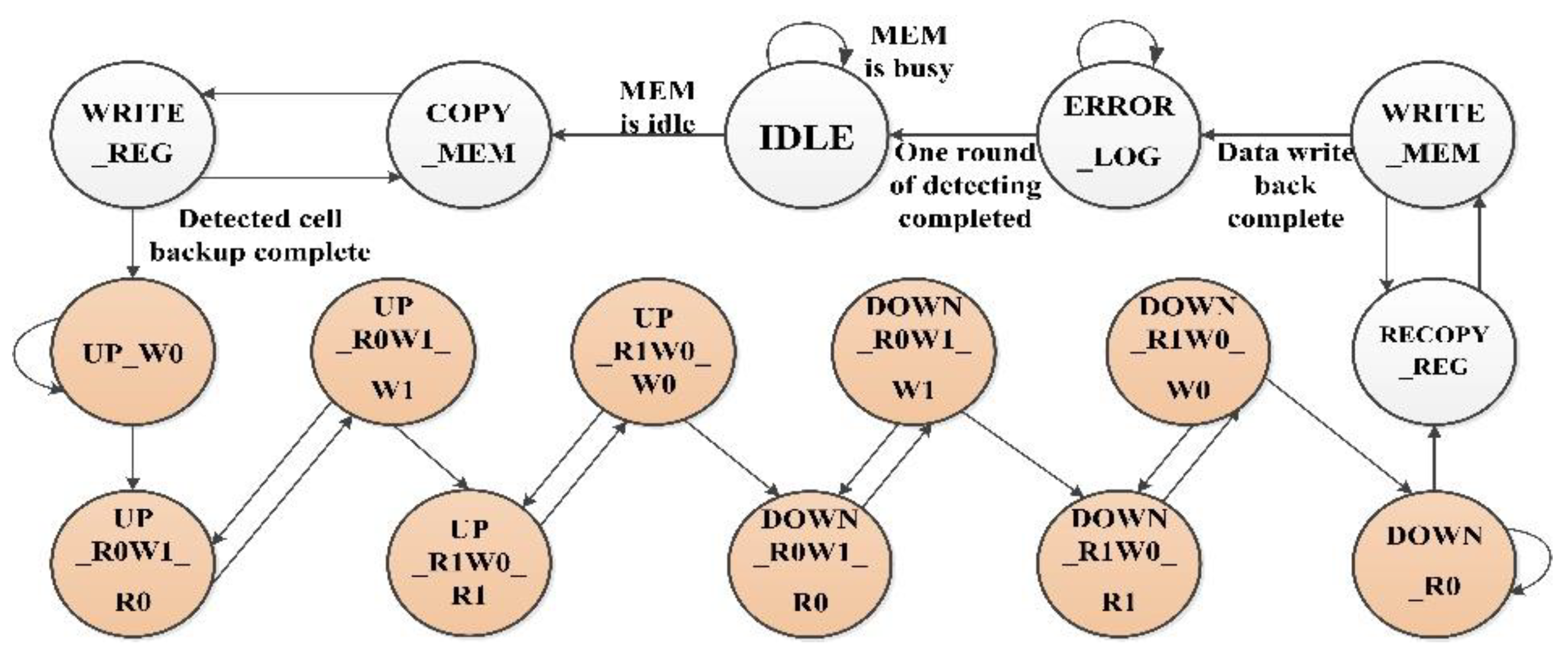 Information 12 00169 g005