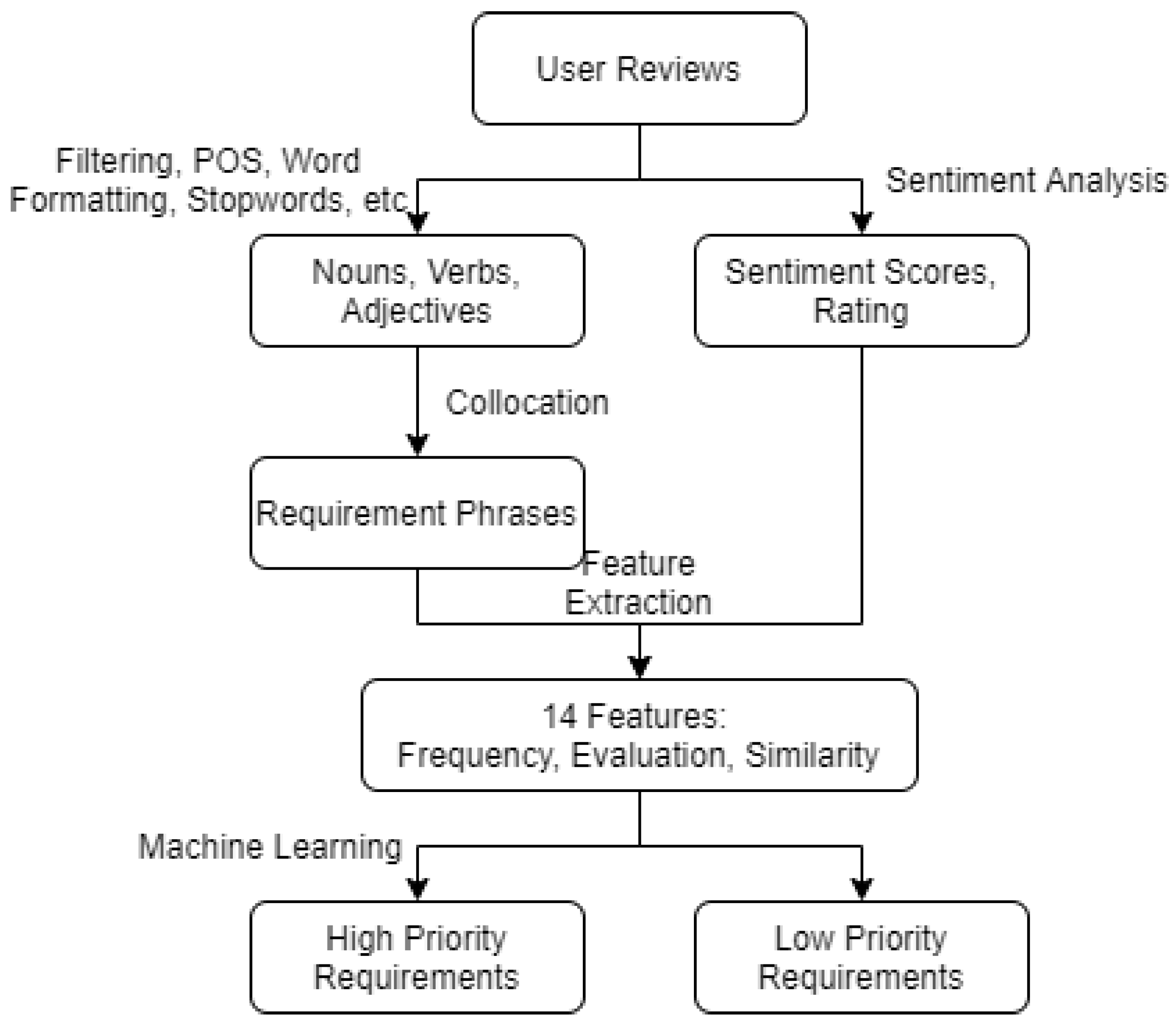 Information 12 00177 g002