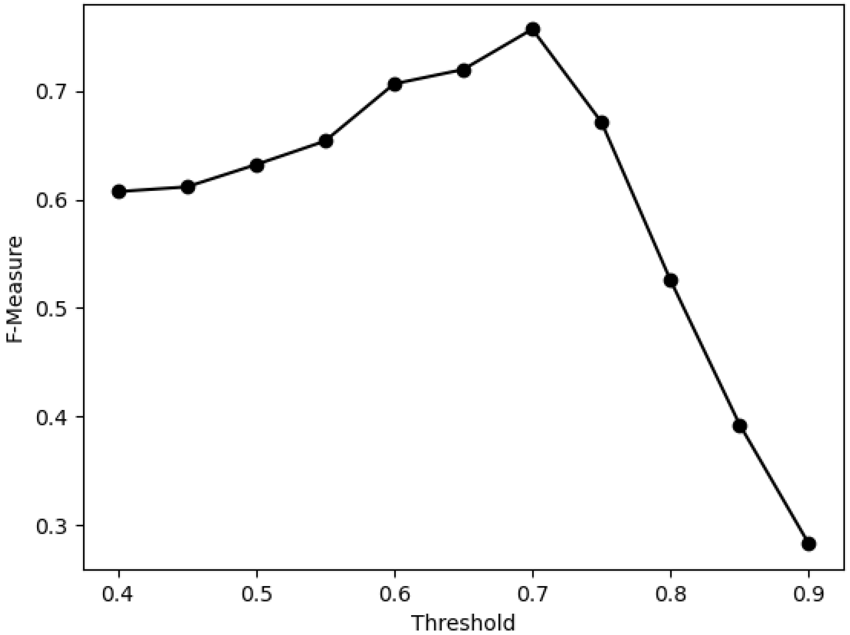 Information 12 00177 g004