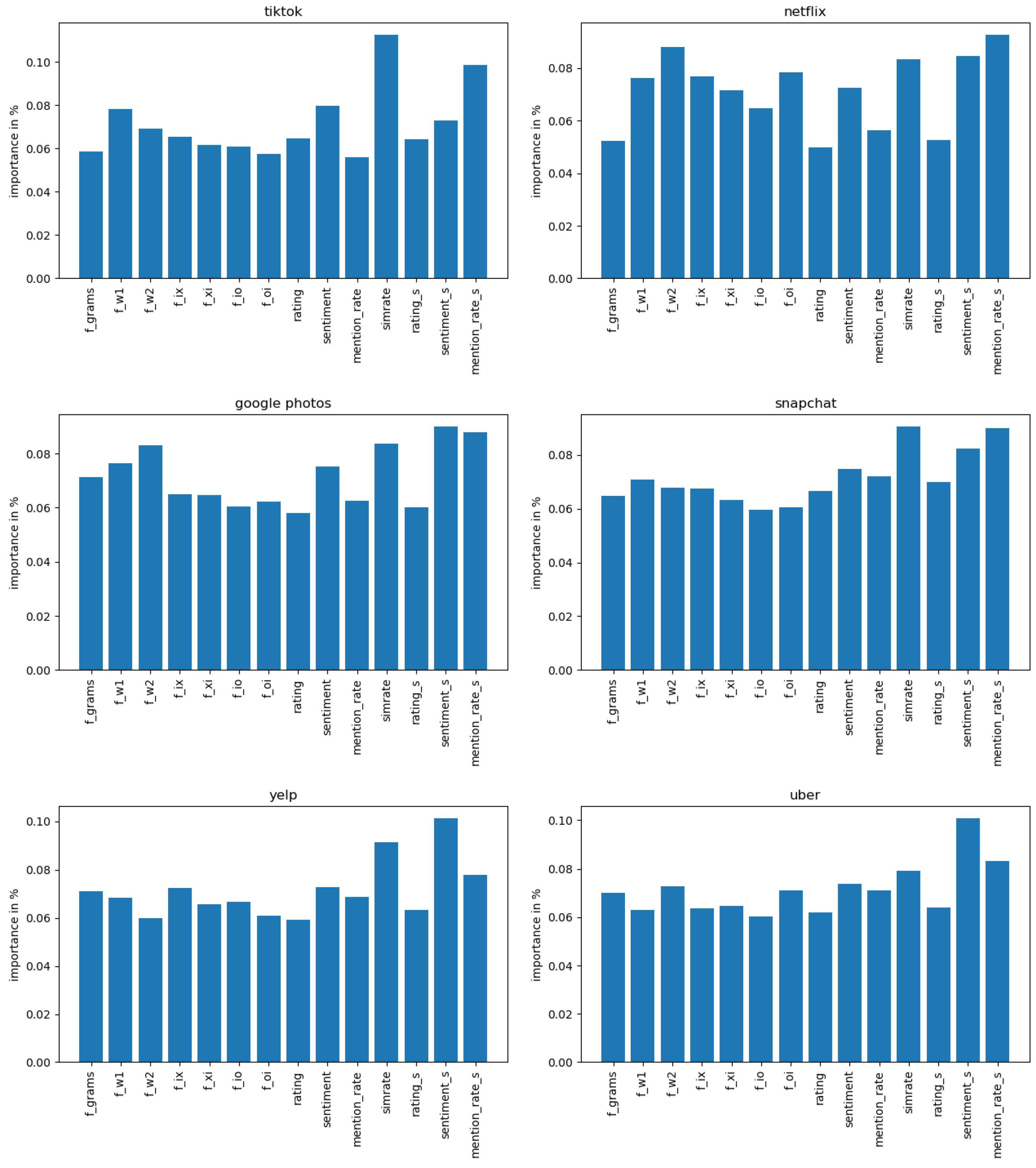 Information 12 00177 g005