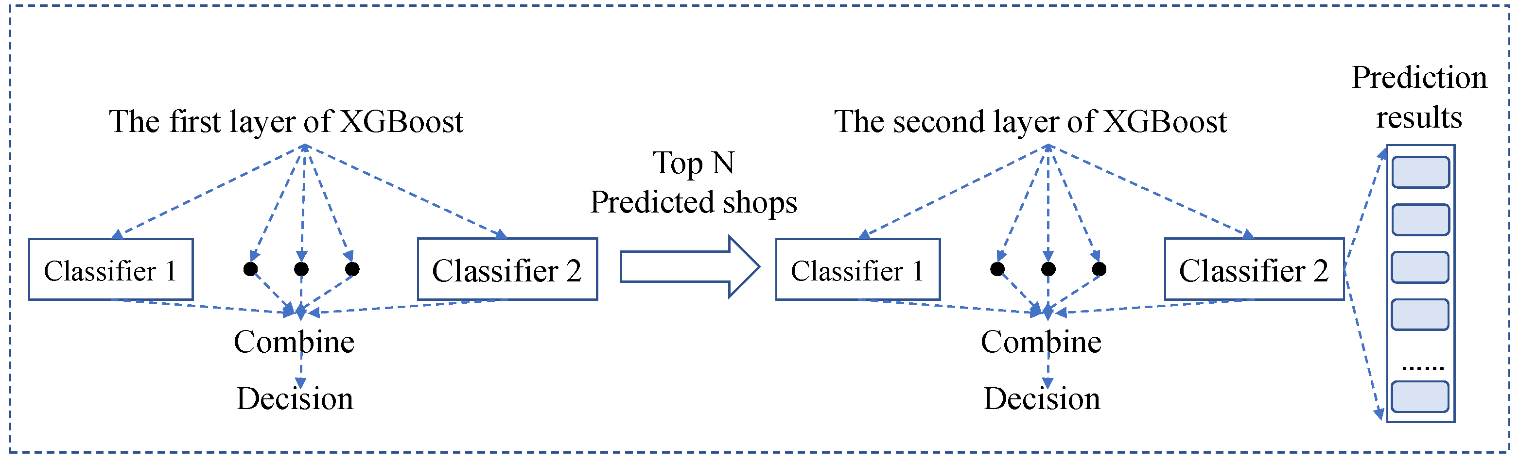 Information 12 00180 g003