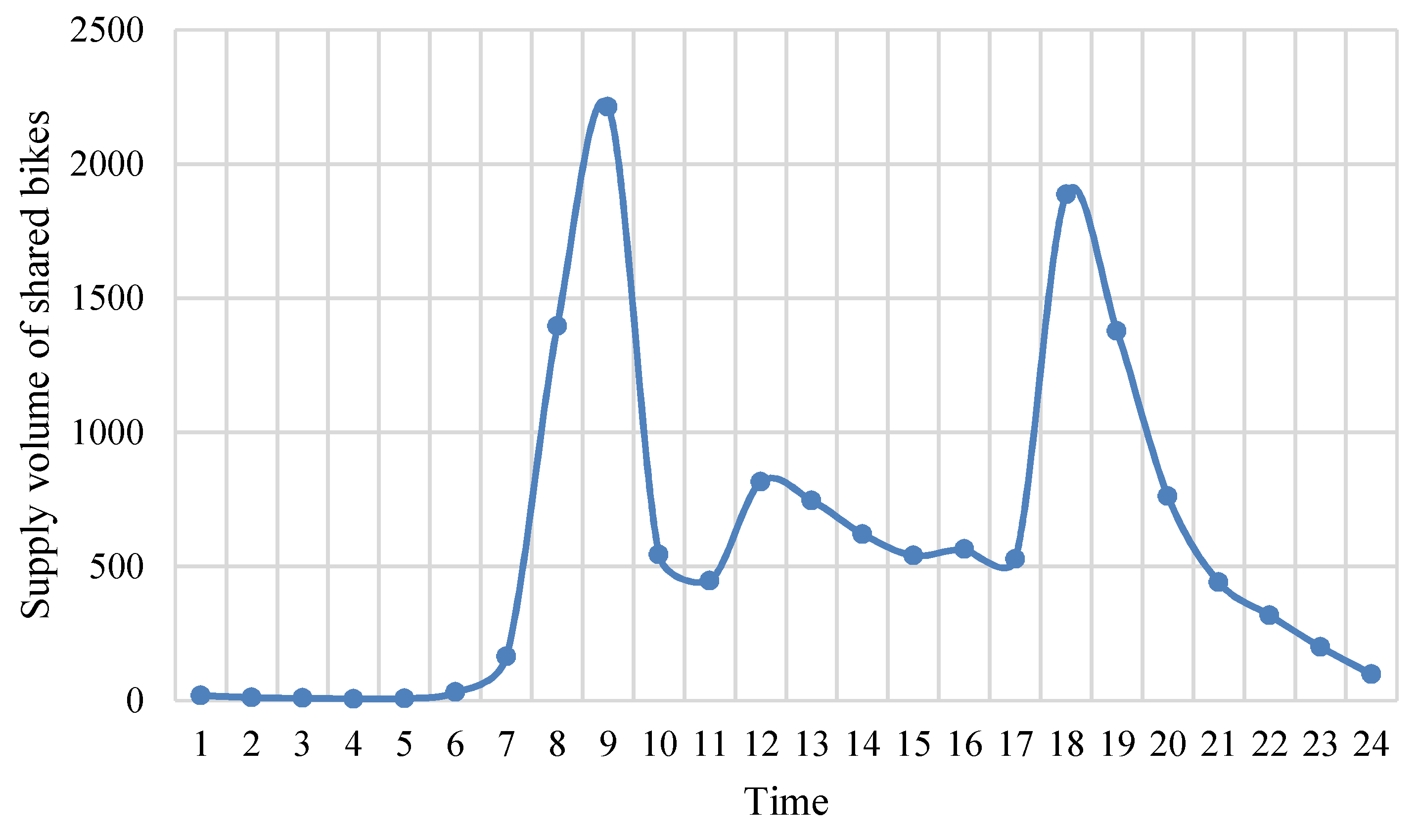 Information 12 00182 g001