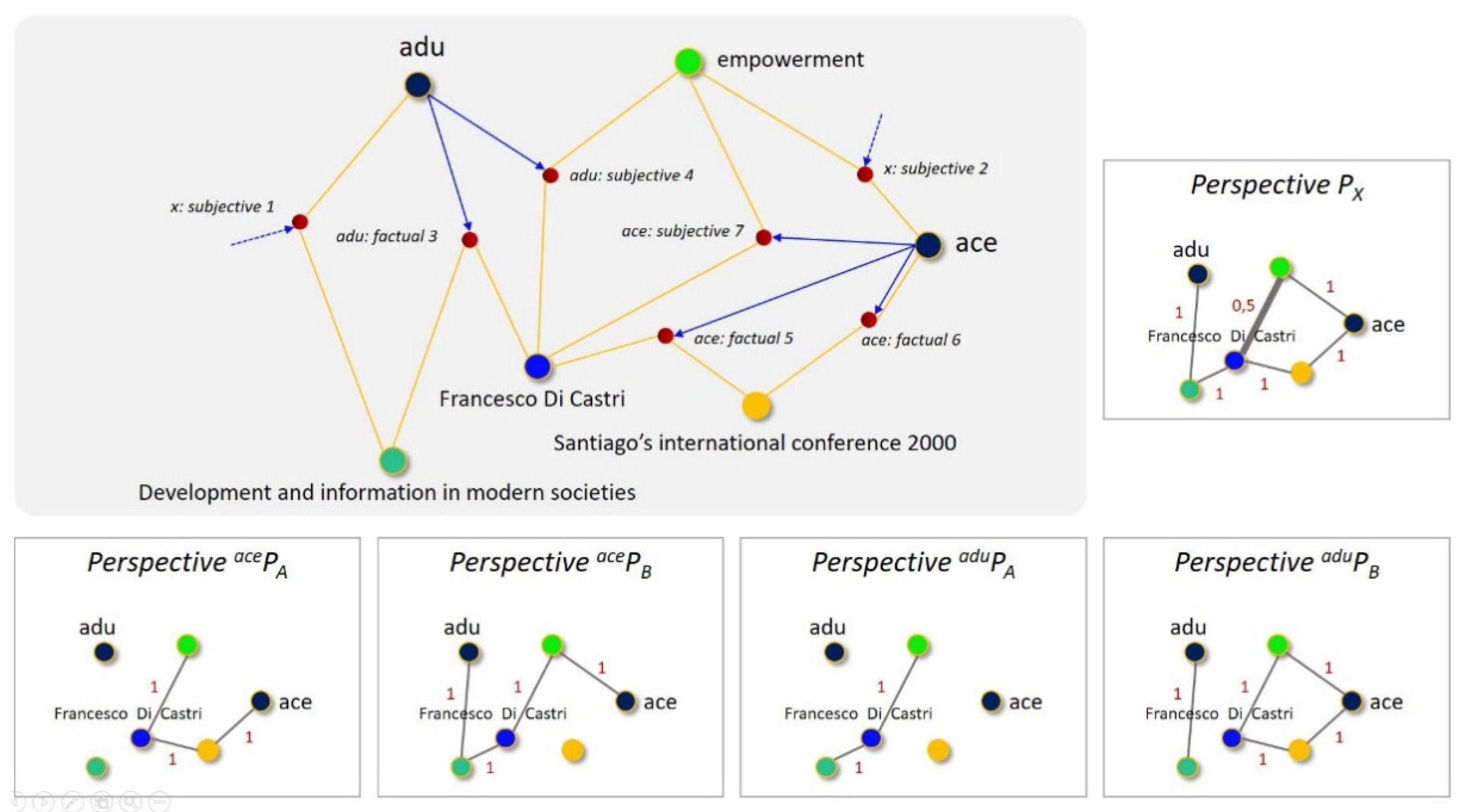 Information 12 00183 g005