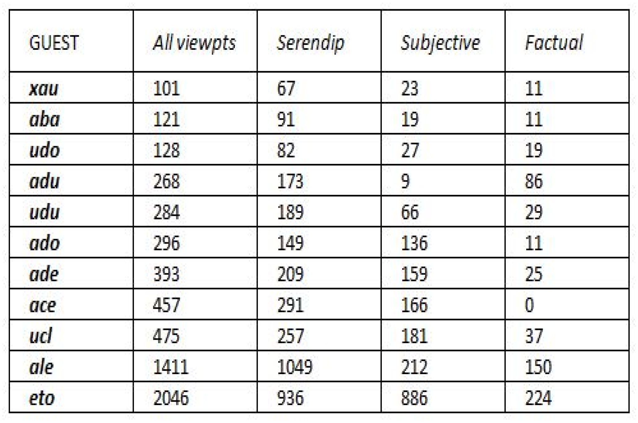 Information 12 00183 g011