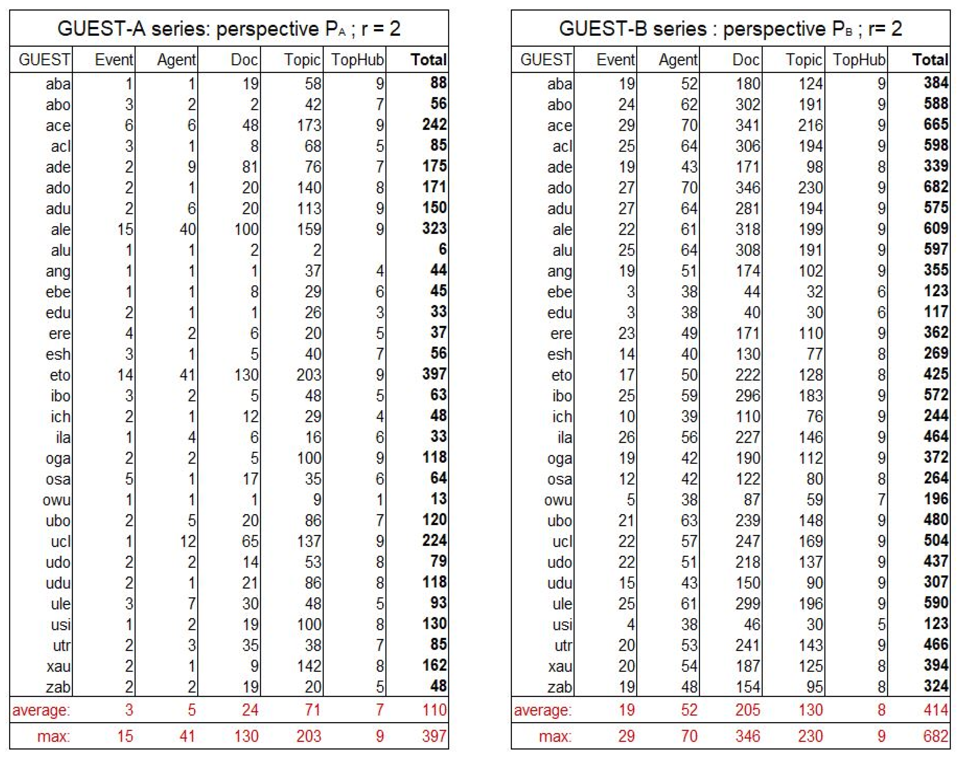 Information 12 00183 g013