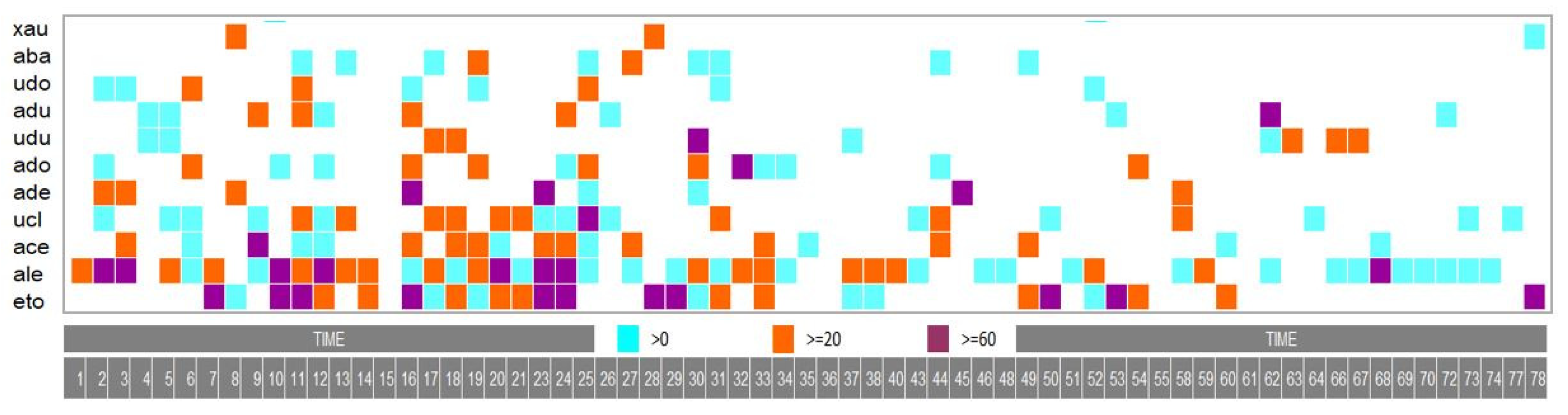 Information 12 00183 g016