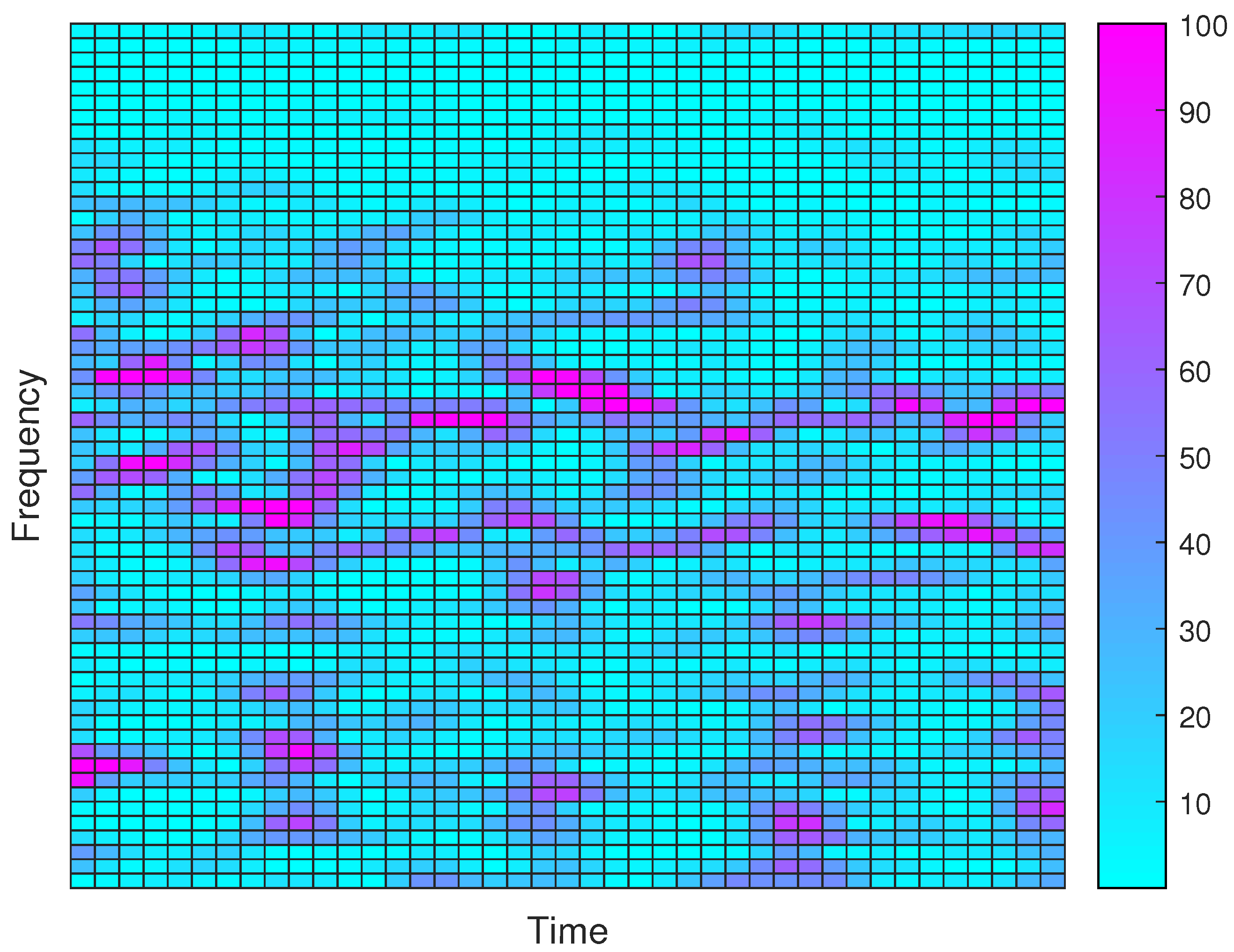 Information 12 00187 g002