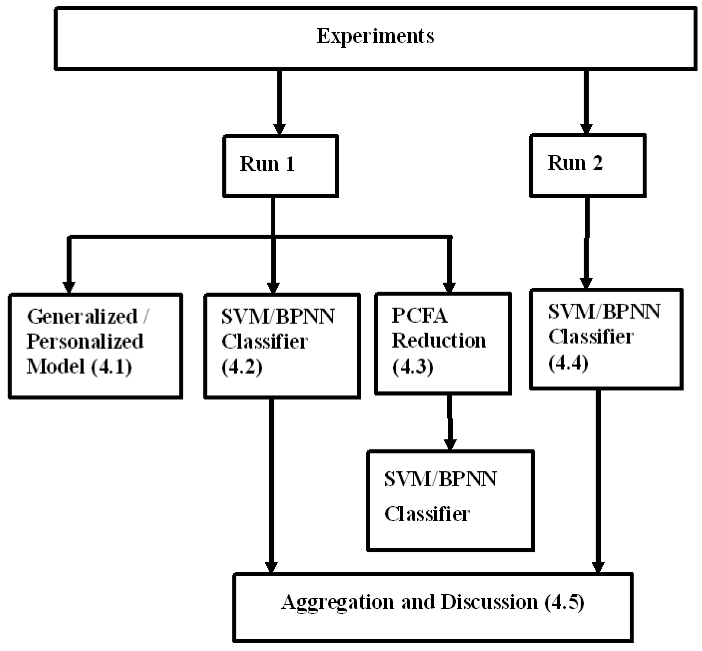 Information 12 00187 g003