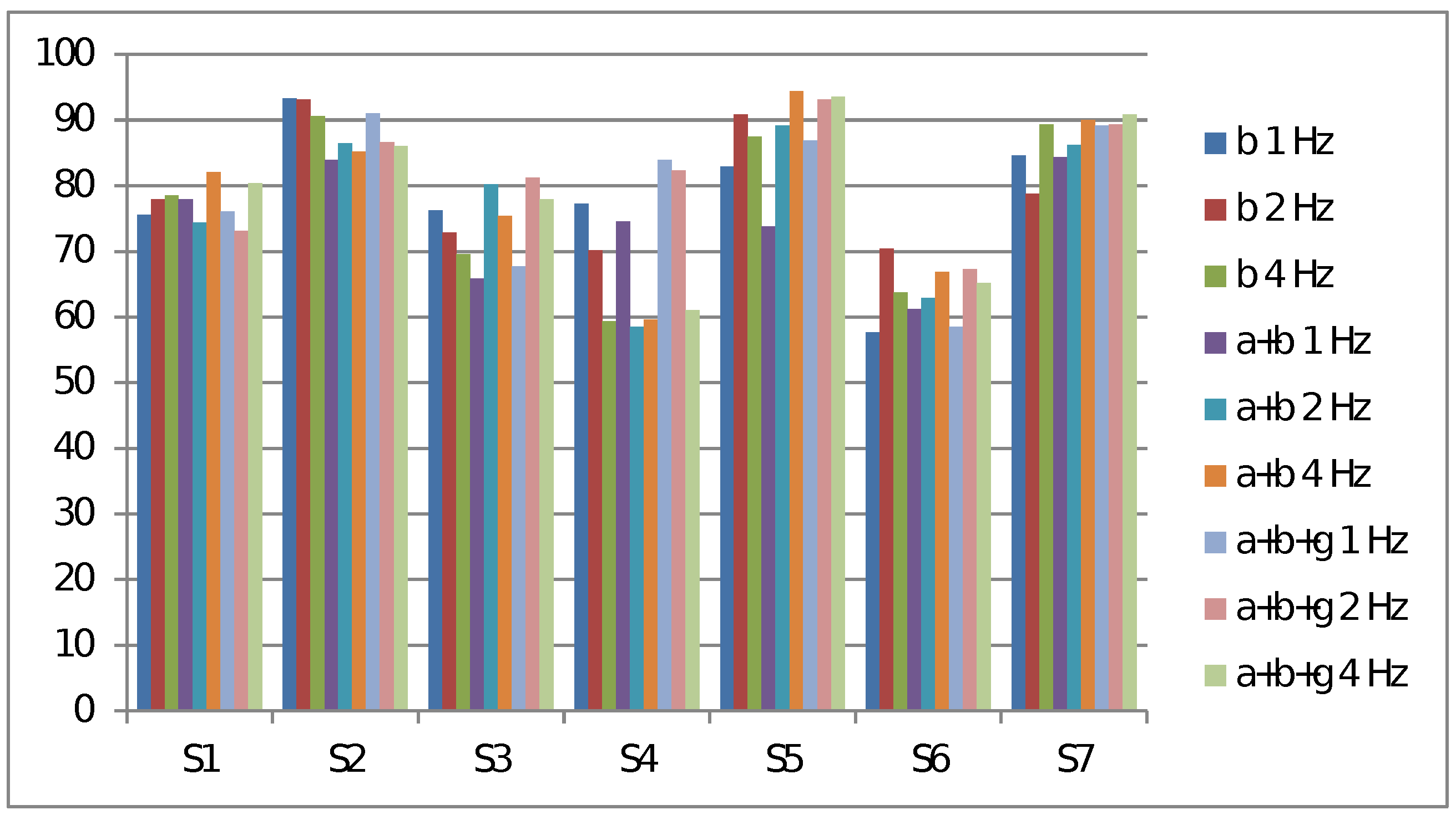 Information 12 00187 g004