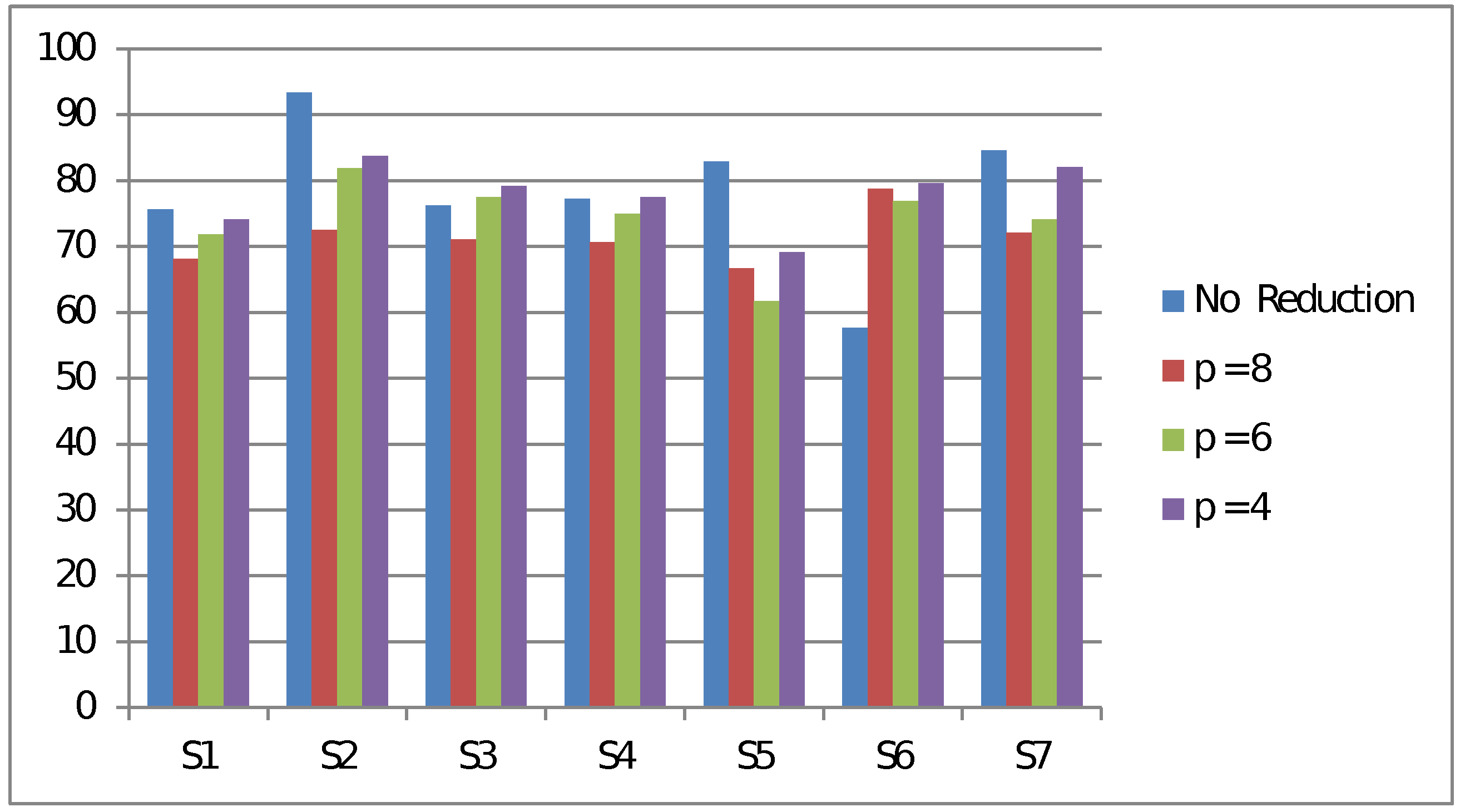 Information 12 00187 g005