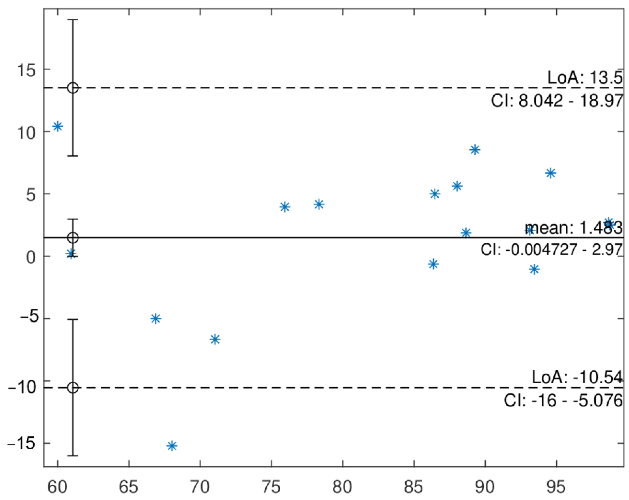 Information 12 00187 g006