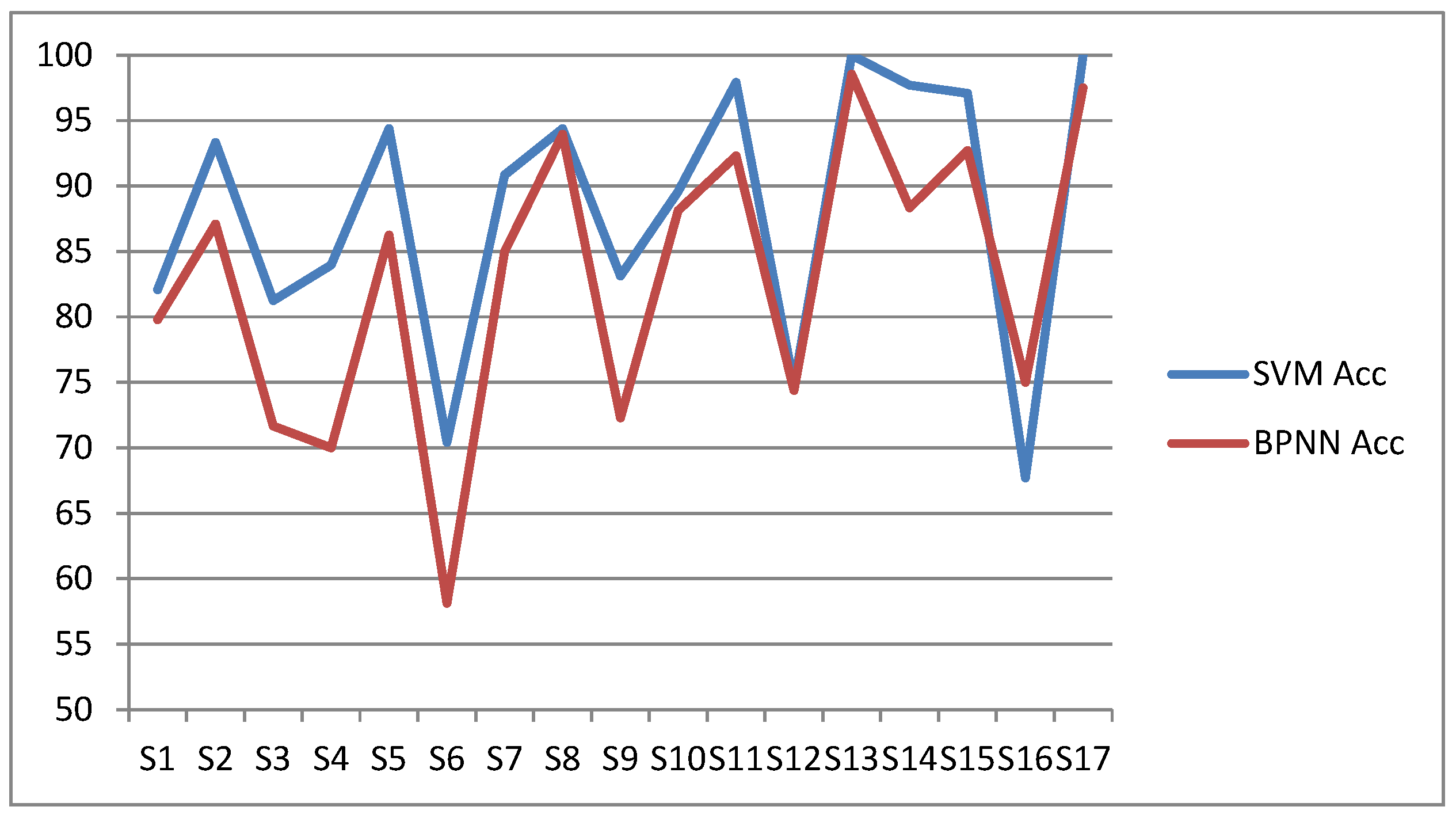 Information 12 00187 g007