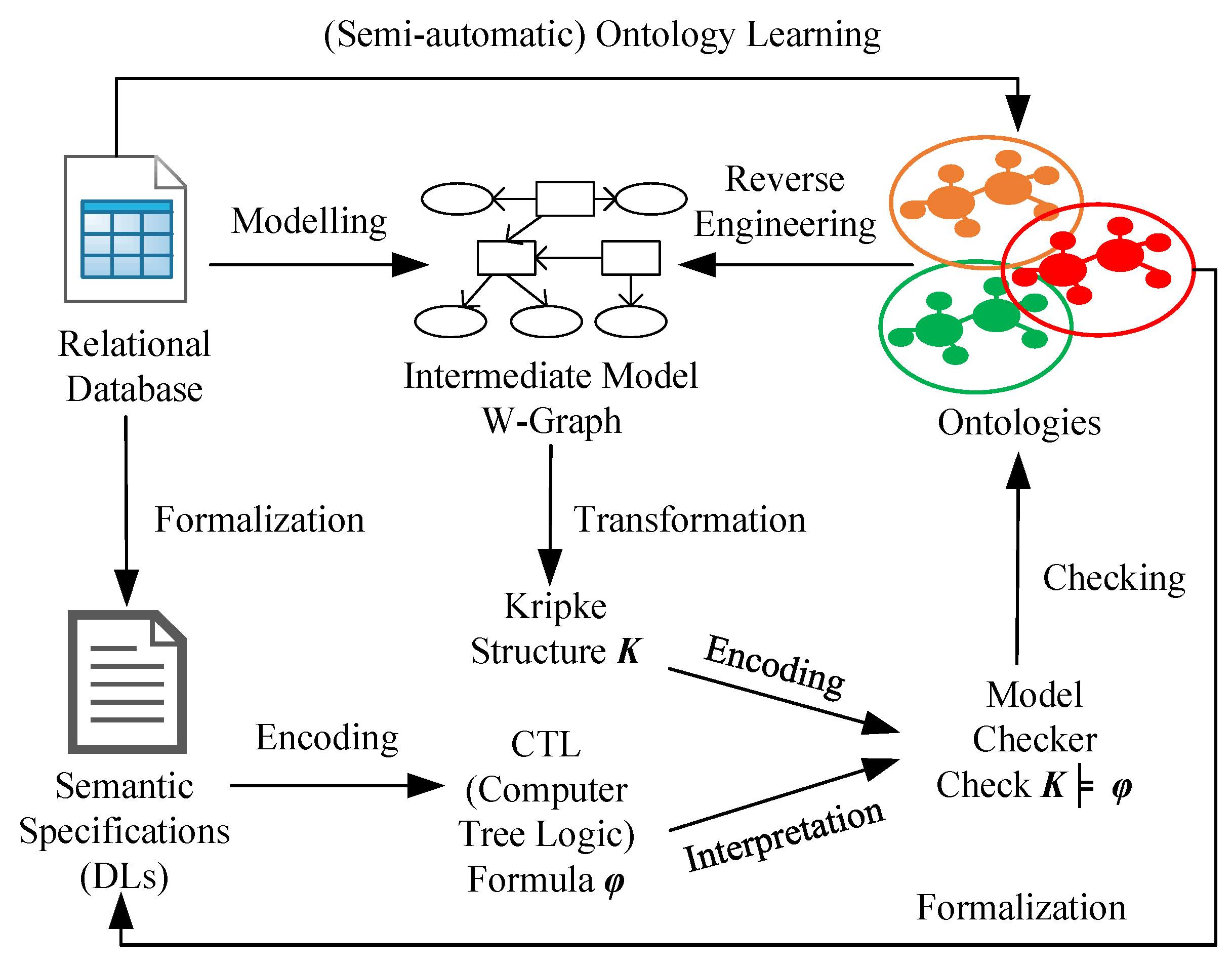 Information 12 00188 g001