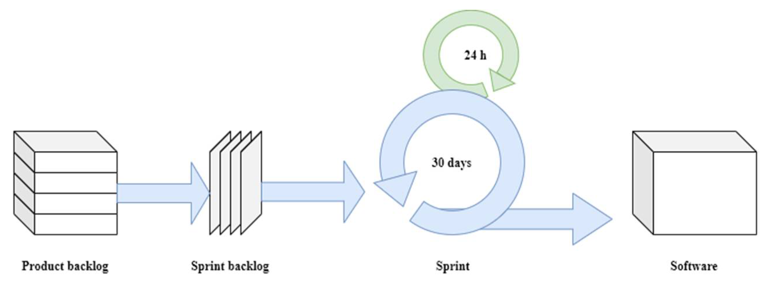 Information 12 00190 g001 Information 12 00190 g001