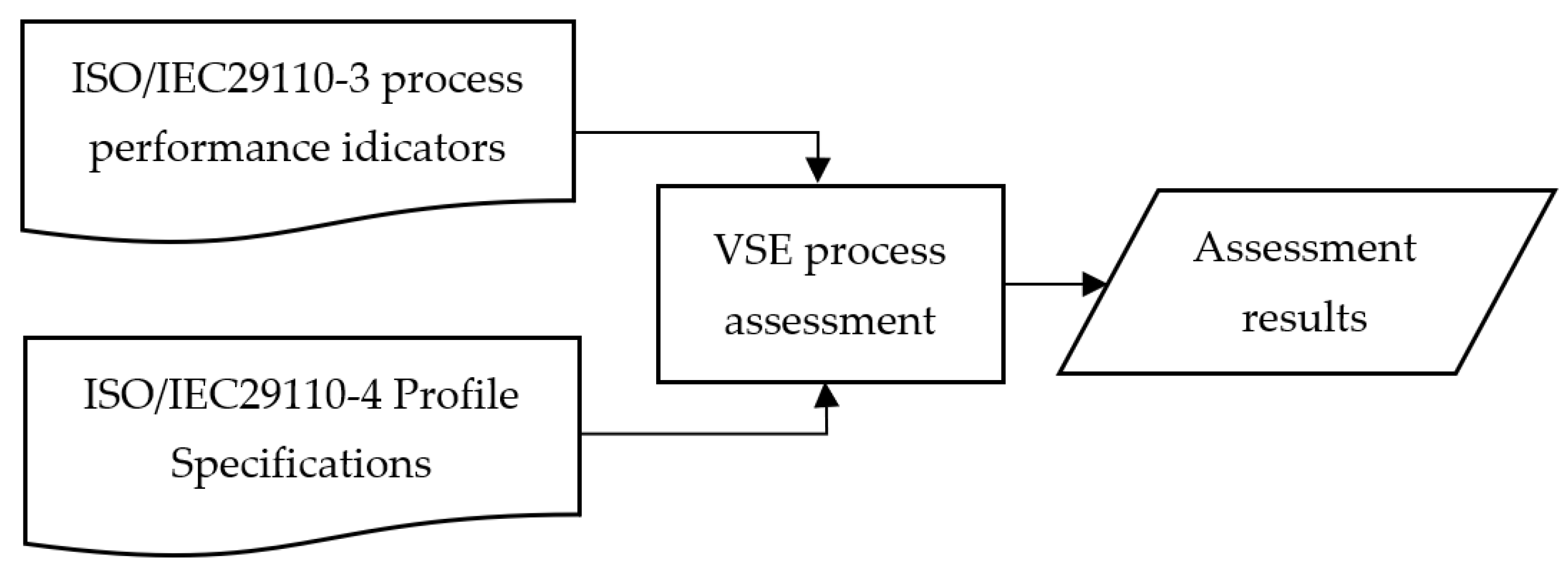 Information 12 00190 g002 Information 12 00190 g002