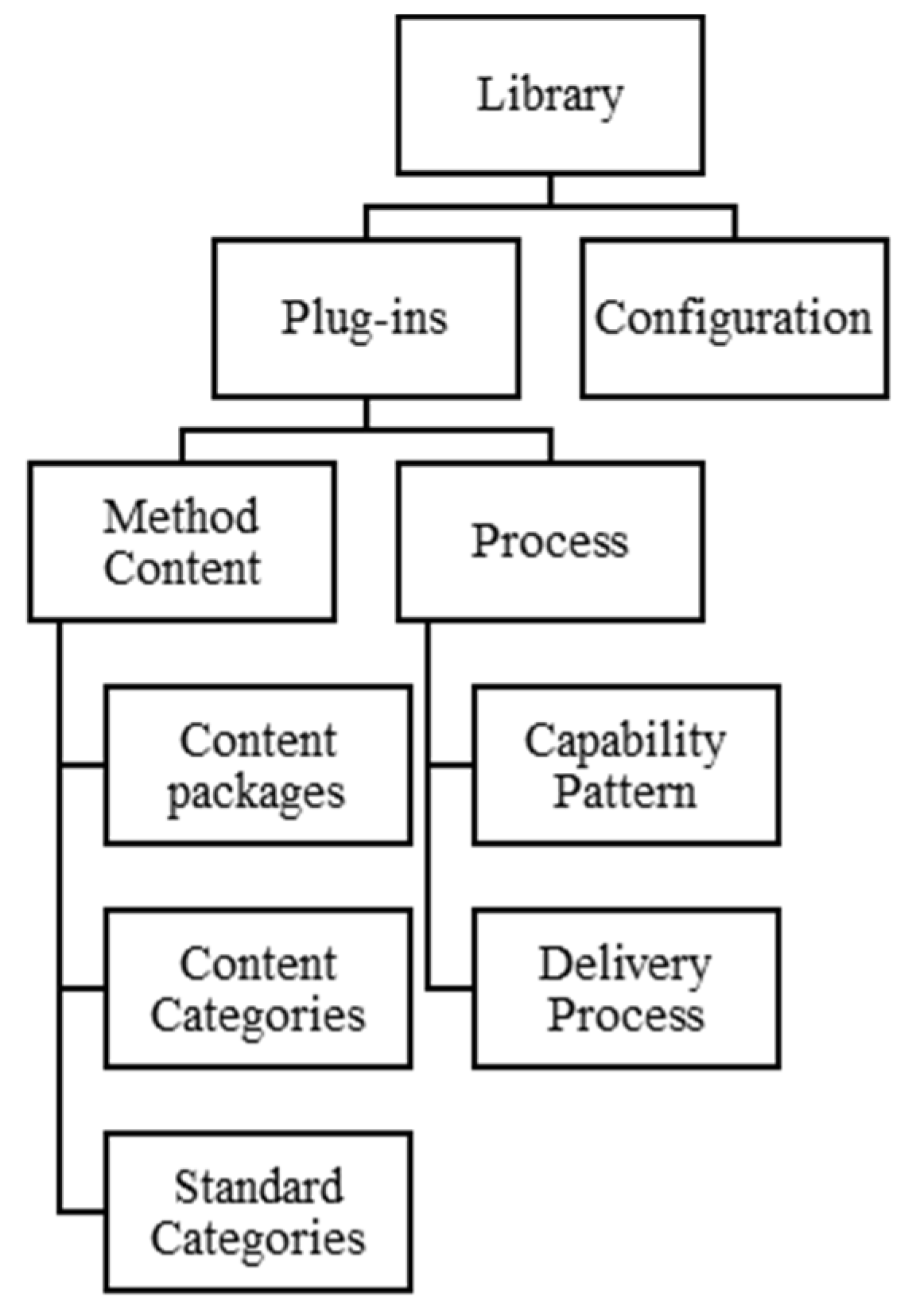 Information 12 00190 g004 Information 12 00190 g004