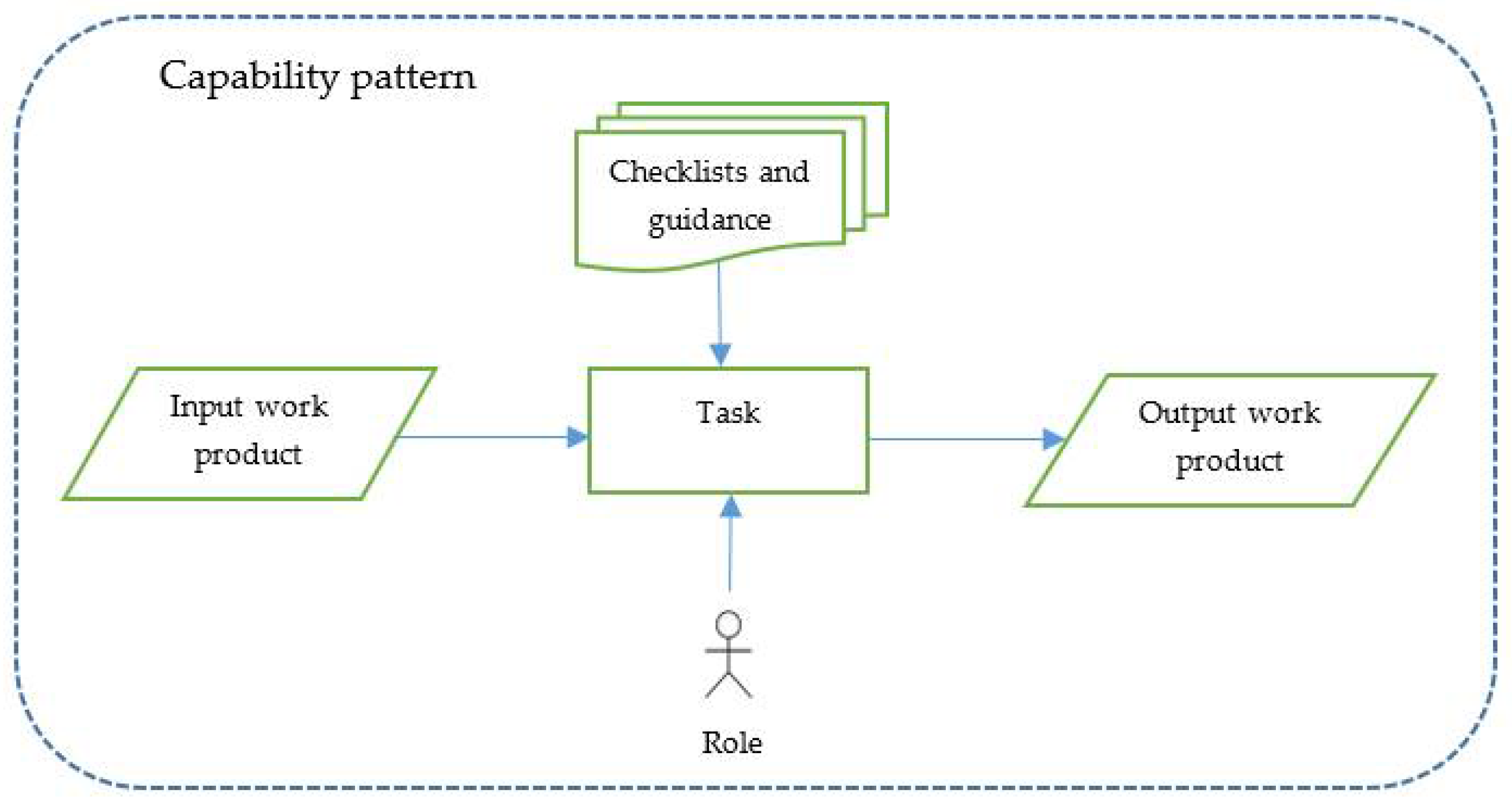 Information 12 00190 g011 Information 12 00190 g011