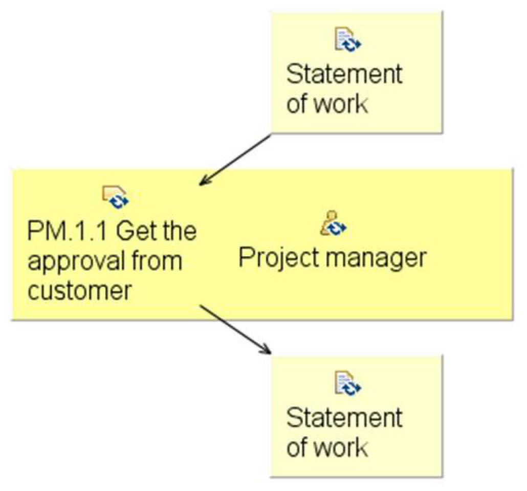 Information 12 00190 g013 Information 12 00190 g013