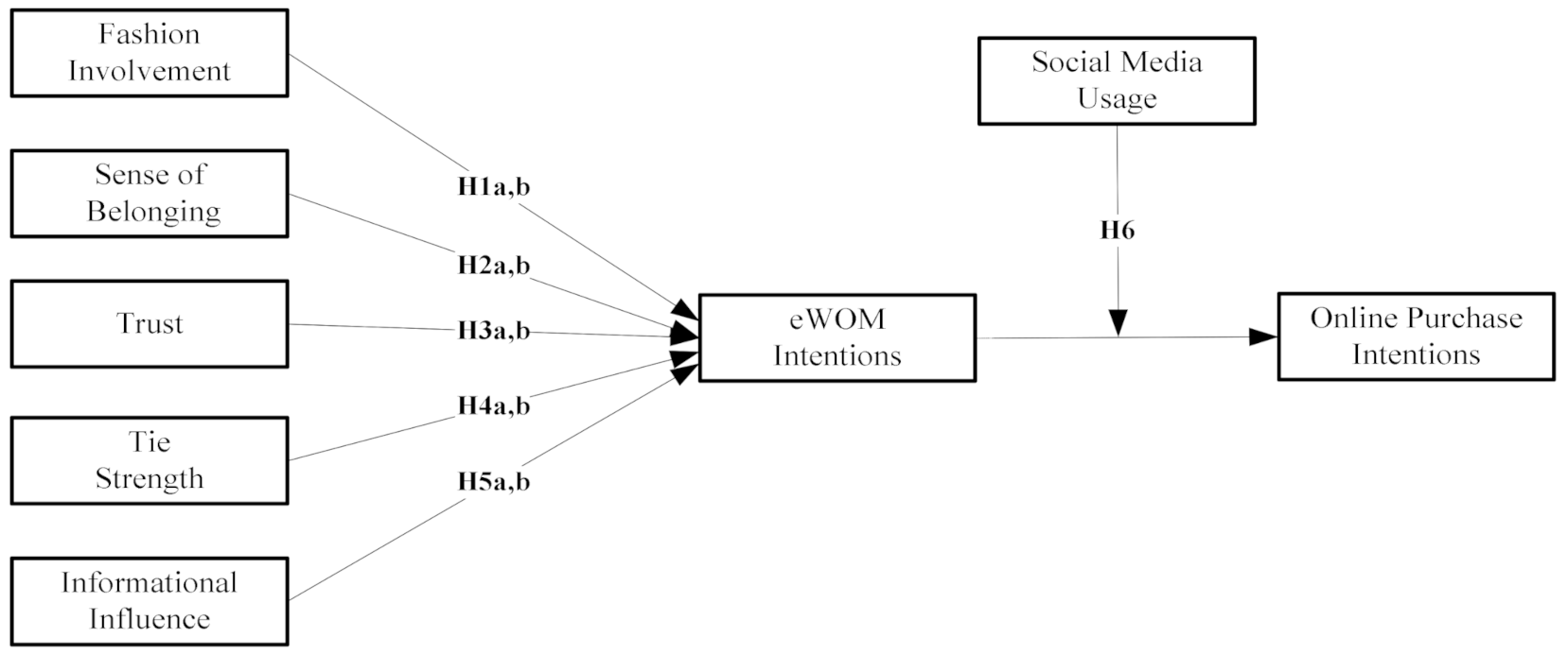 Information 12 00192 g001