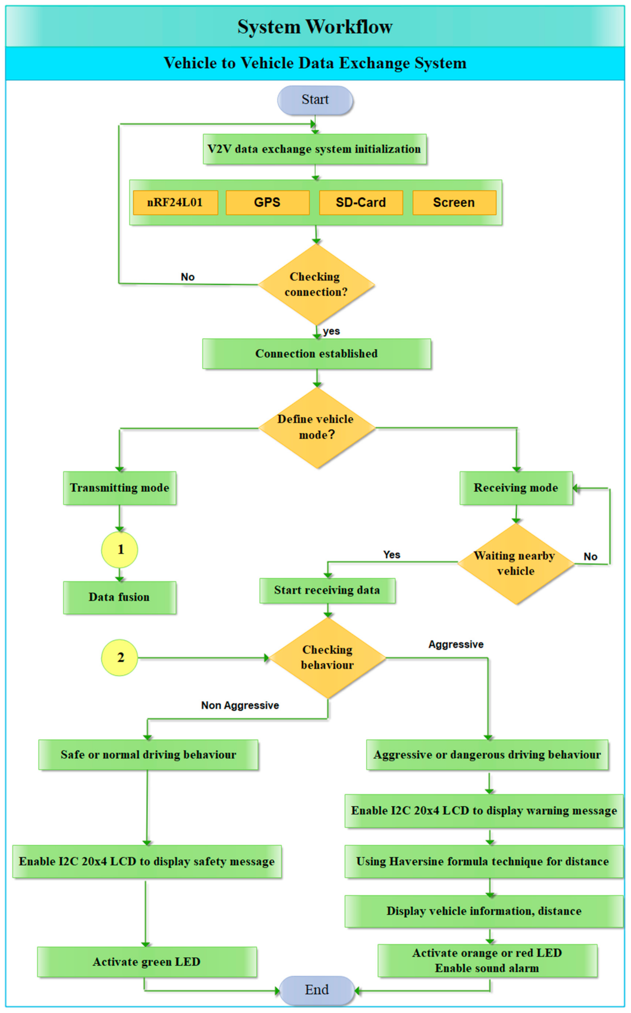 Information 12 00194 g008