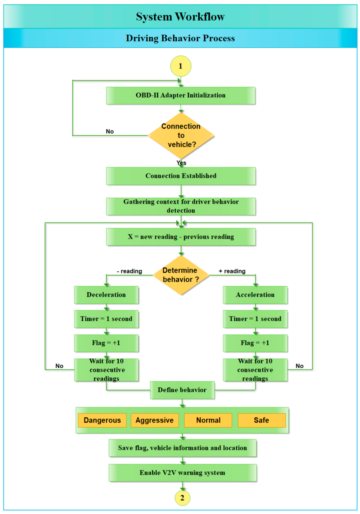 Information 12 00194 g009