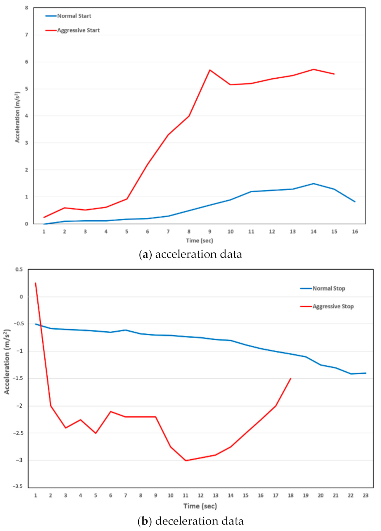Information 12 00194 g012